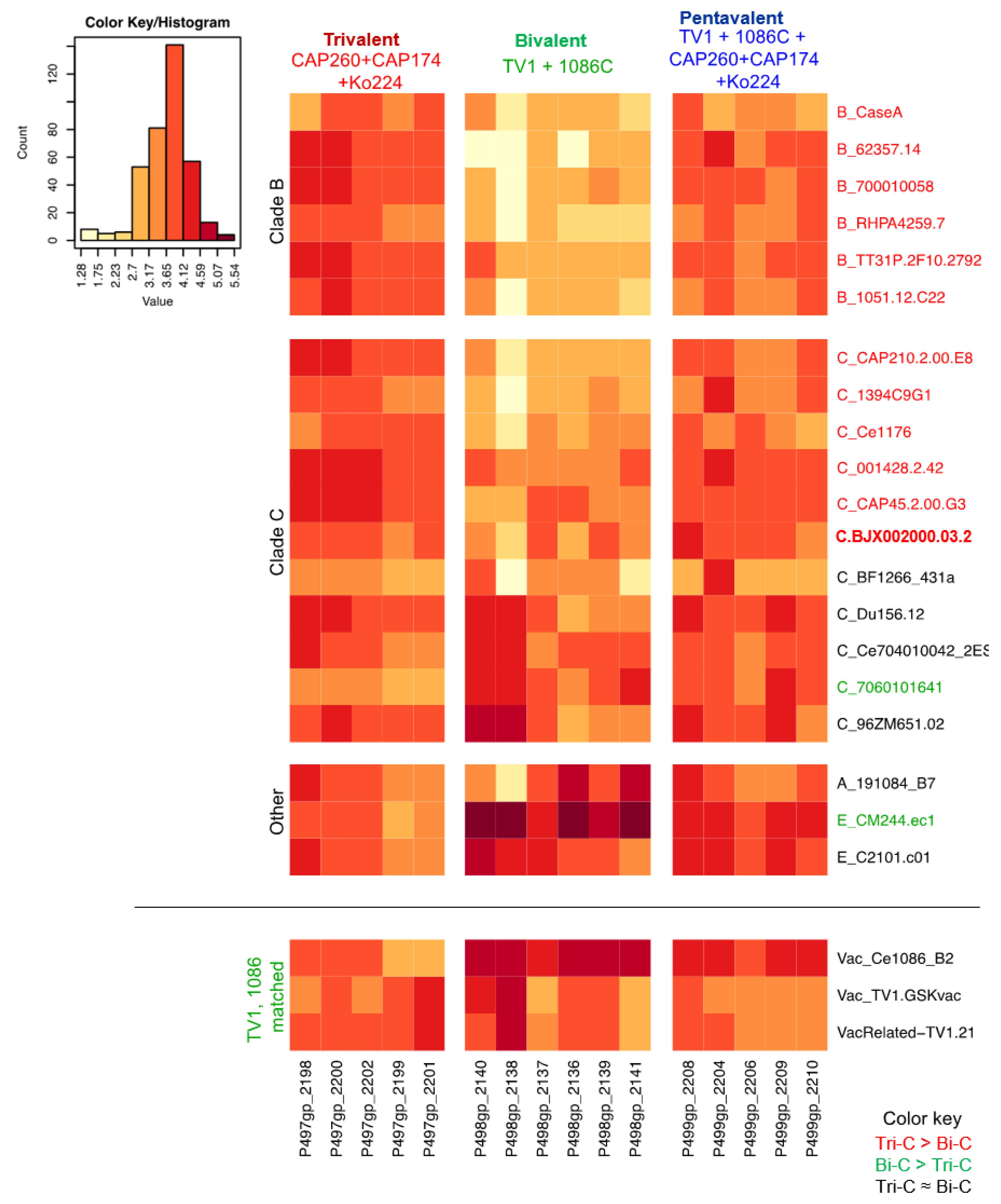 Vaccines 13 00133 g002 Vaccines 13 00133 g002