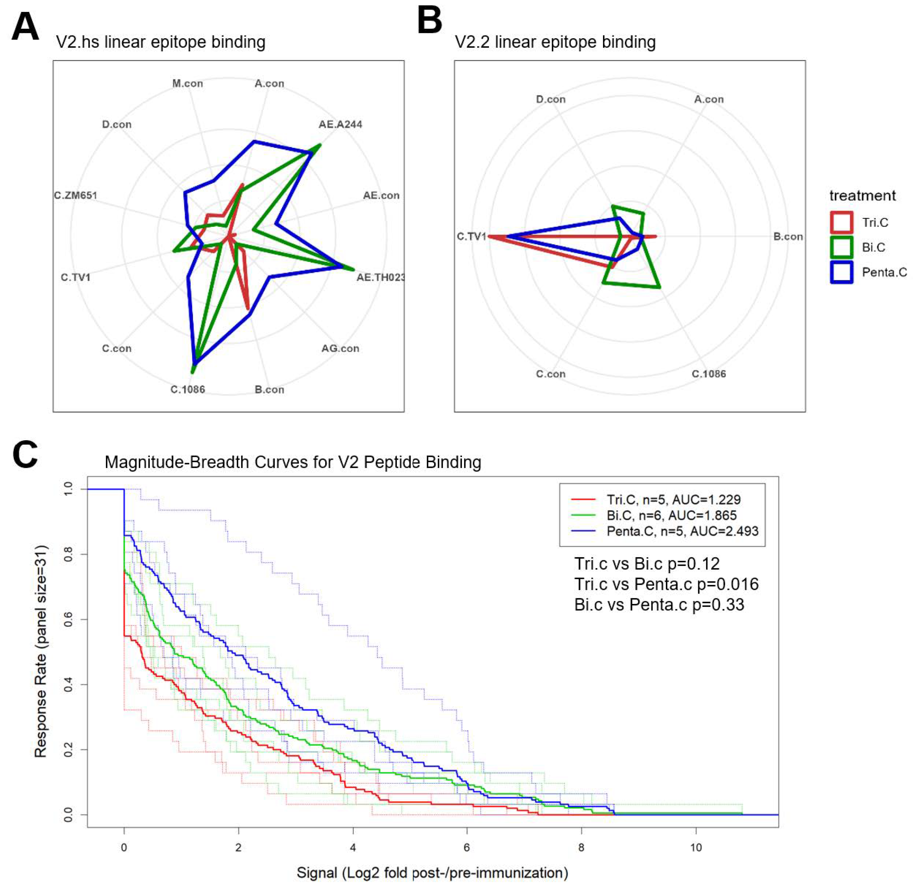 Vaccines 13 00133 g005 Vaccines 13 00133 g005
