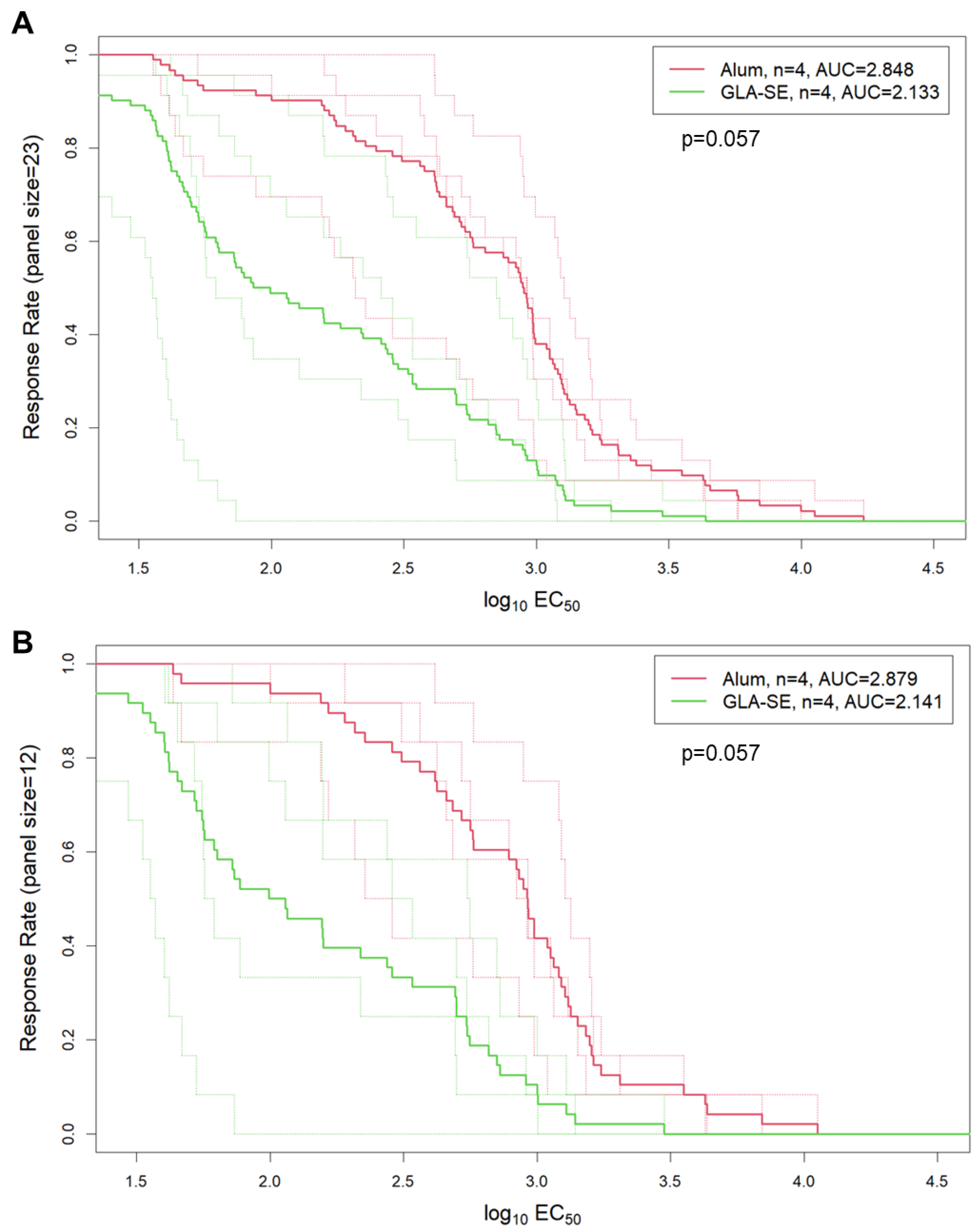 Vaccines 13 00133 g008 Vaccines 13 00133 g008