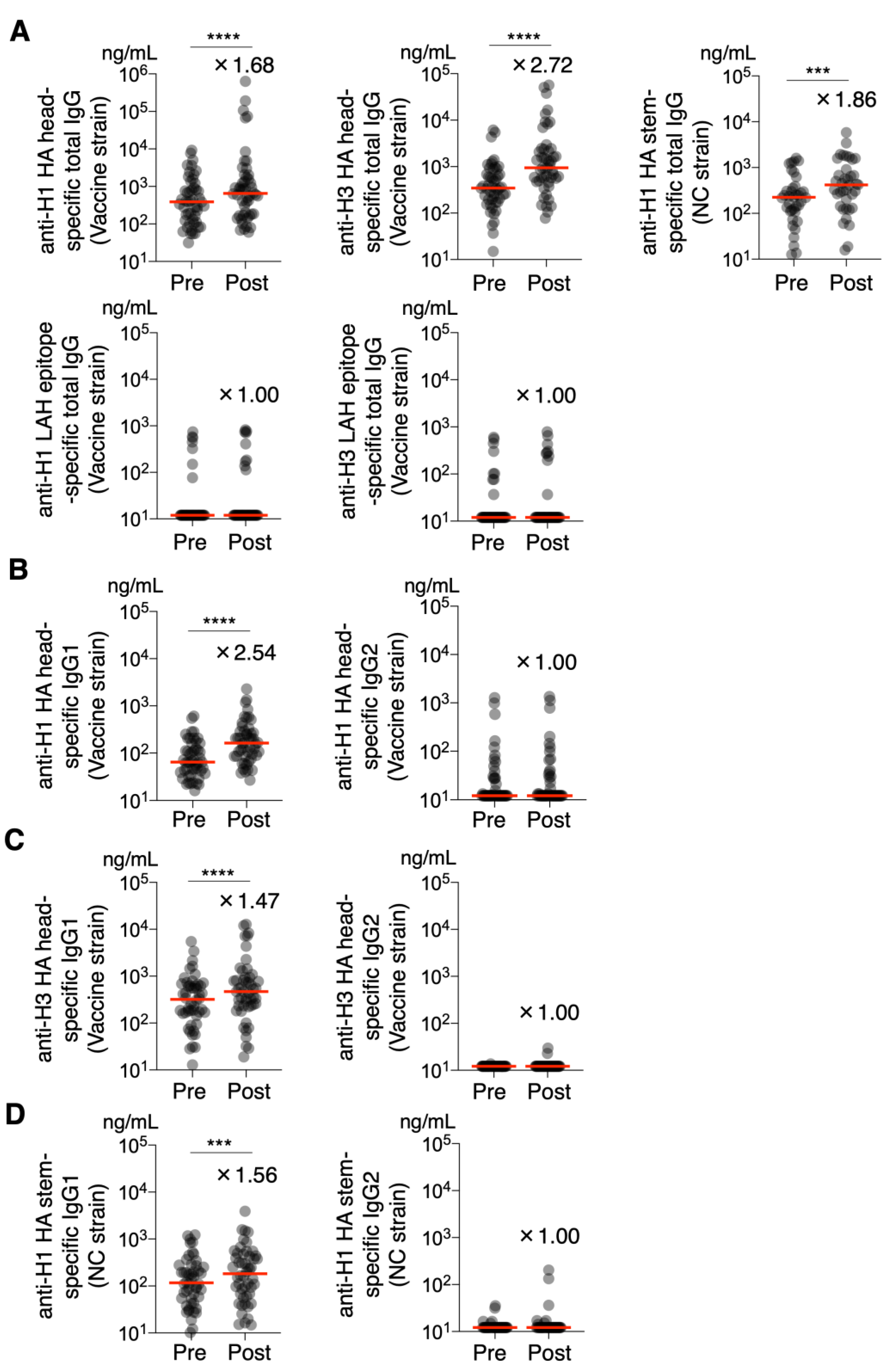 Vaccines 13 00140 g001