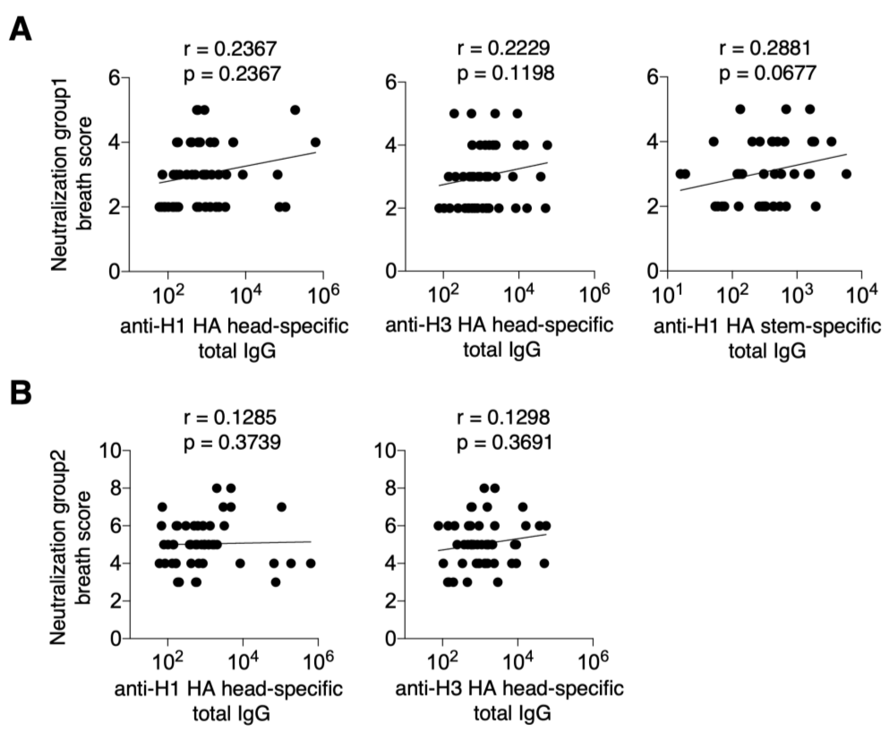 Vaccines 13 00140 g002