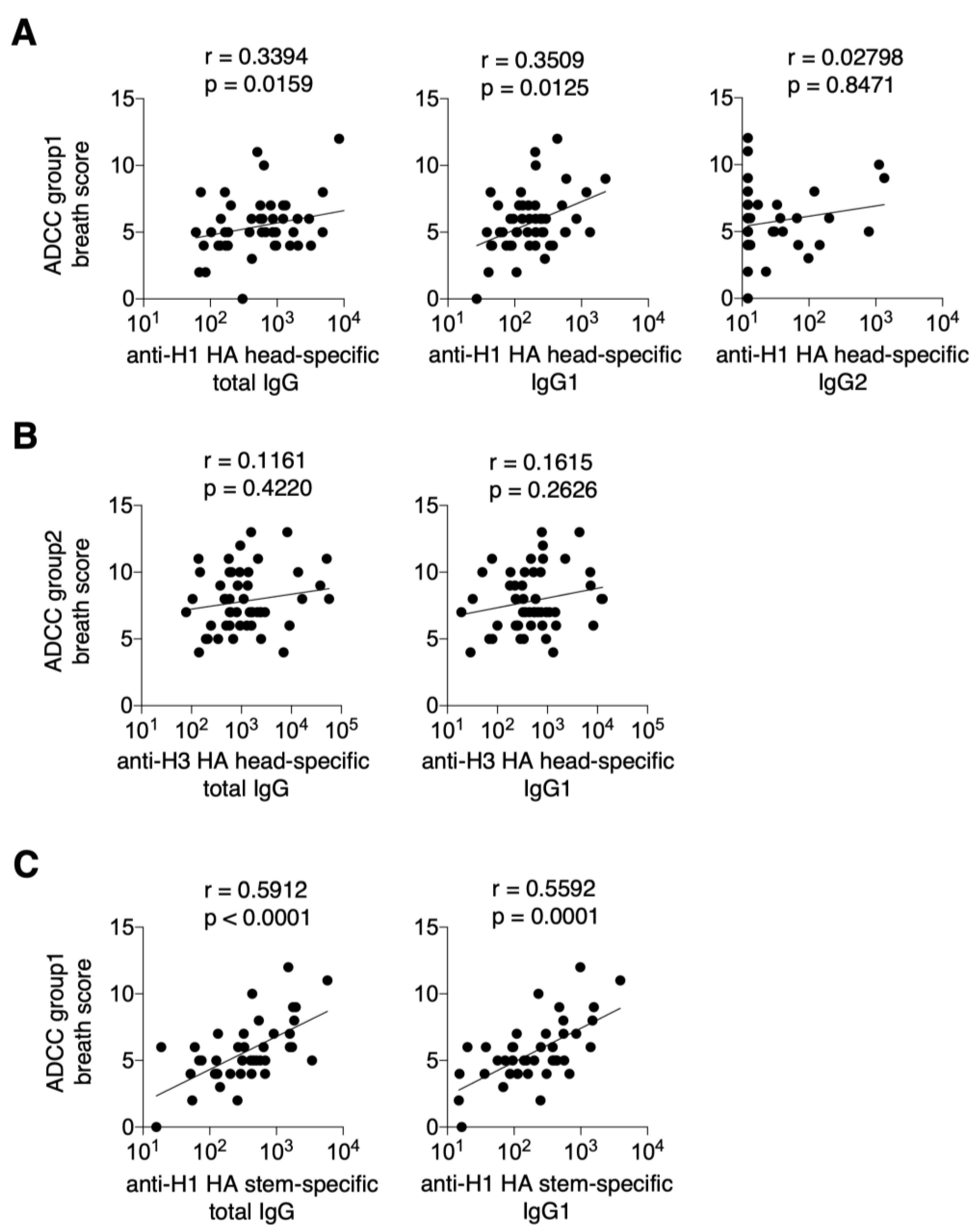 Vaccines 13 00140 g003