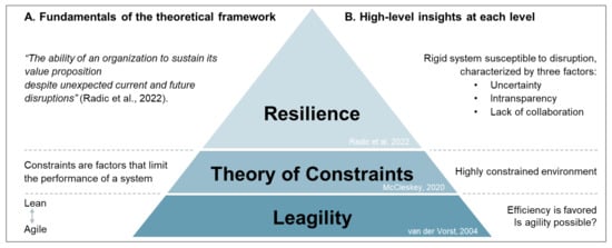 Vaccines 13 00142 g0a1