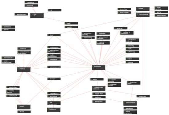 Vaccines 13 00142 g0a3