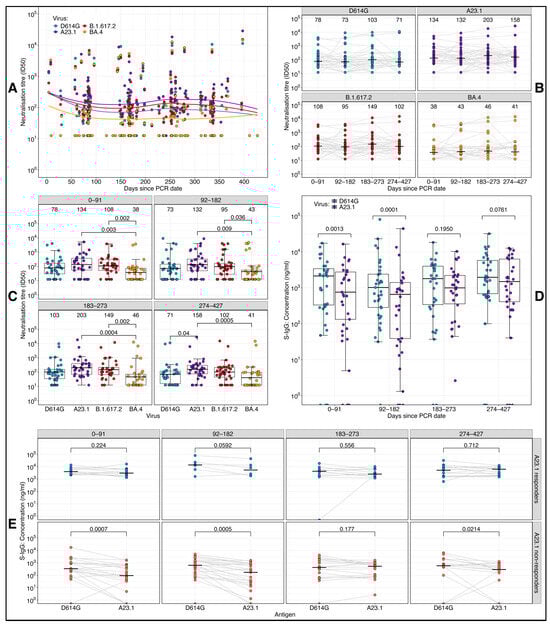 Vaccines 13 00143 g002