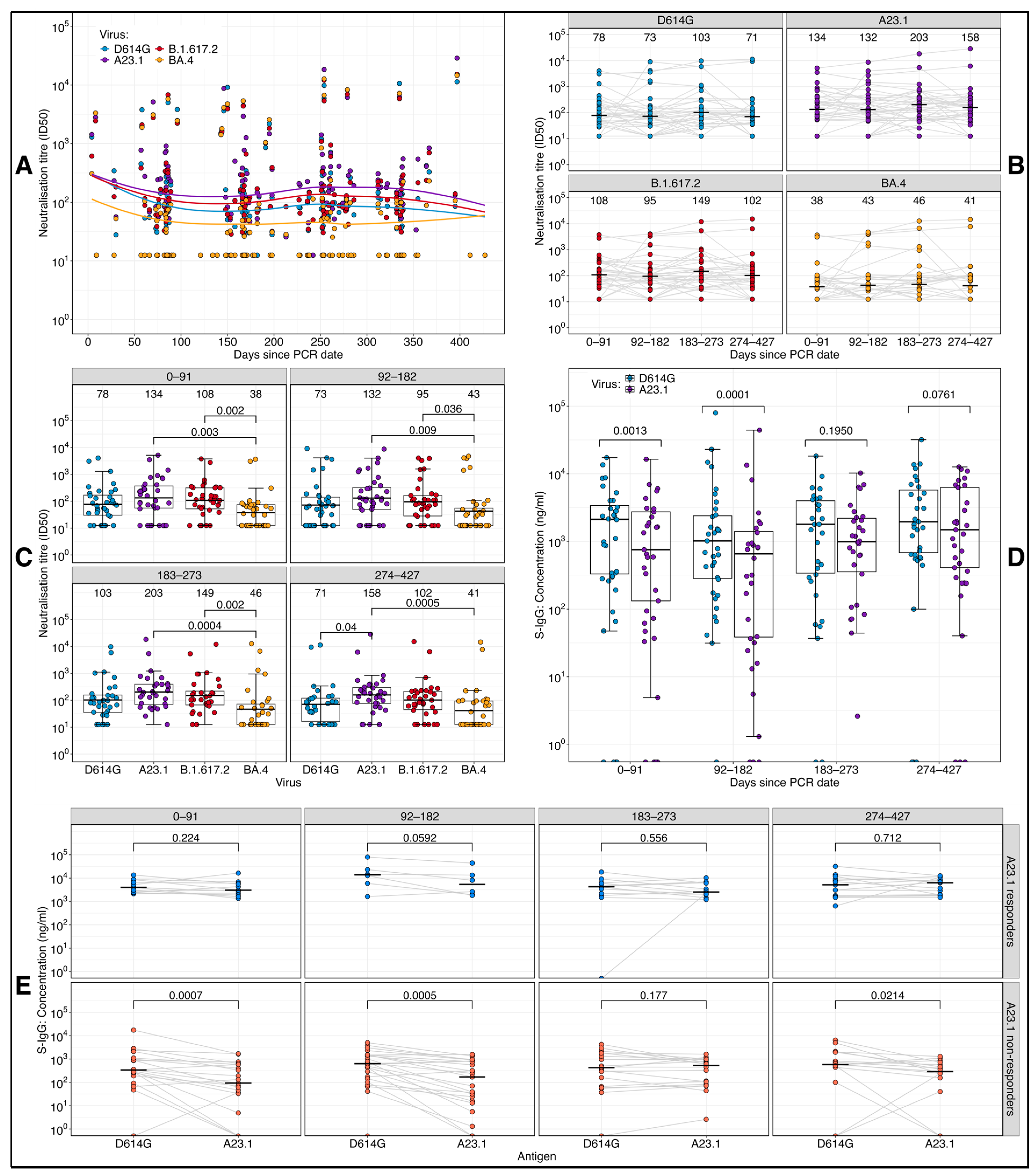 Vaccines 13 00143 g002