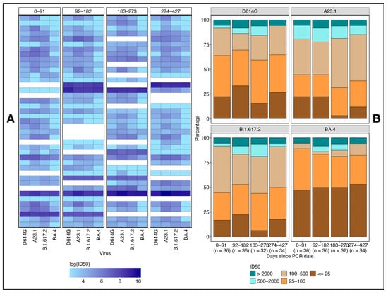Vaccines 13 00143 g003