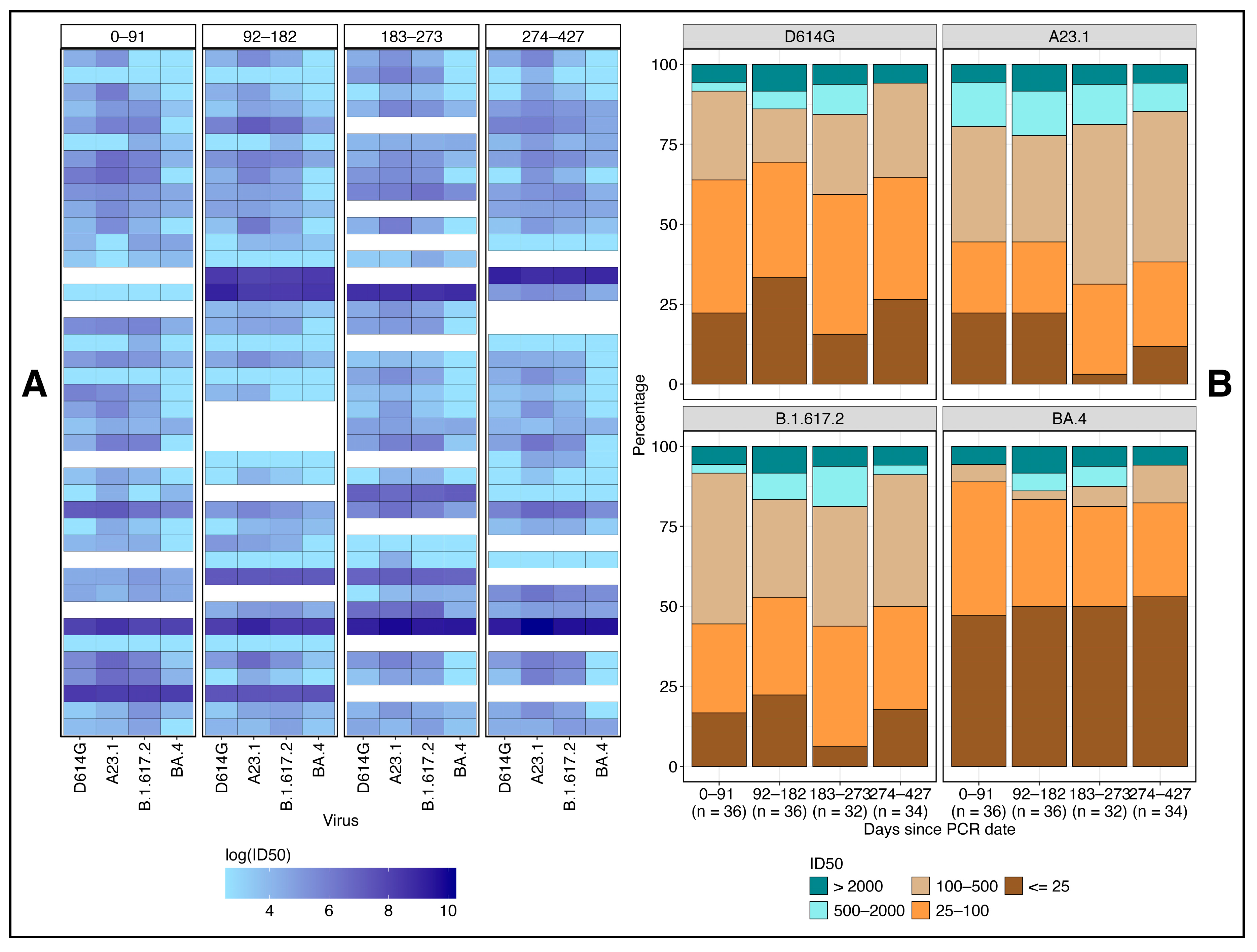 Vaccines 13 00143 g003