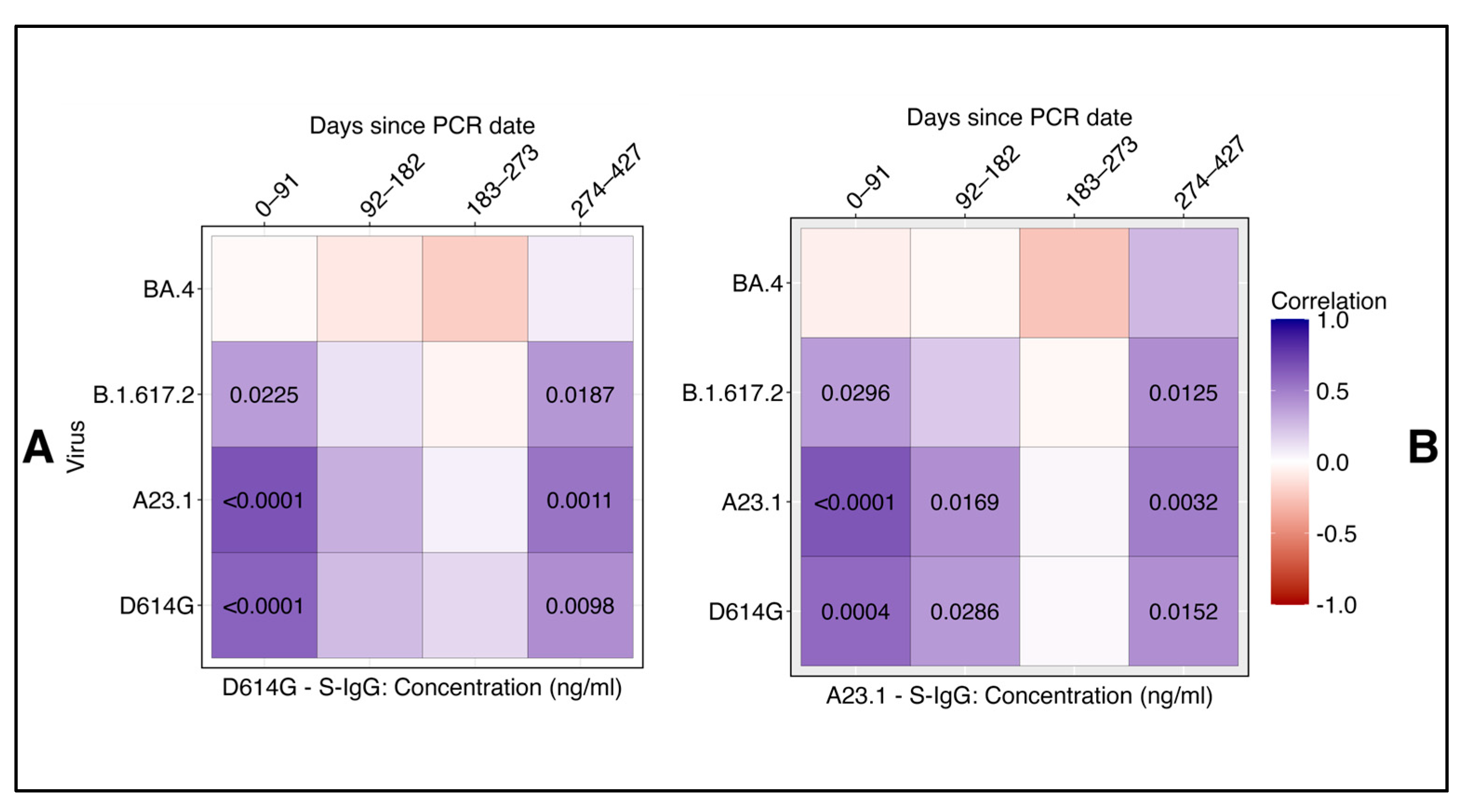 Vaccines 13 00143 g004