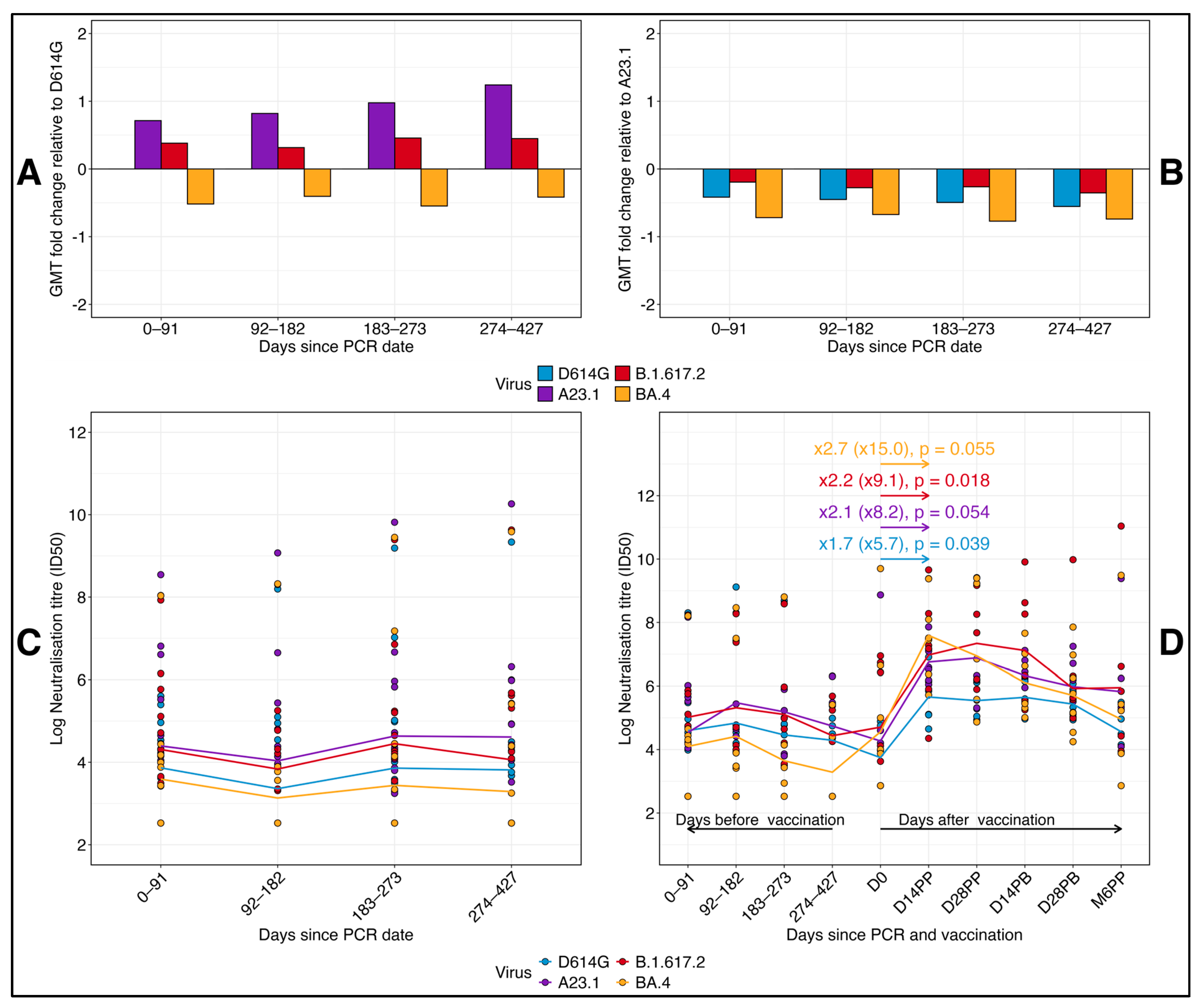 Vaccines 13 00143 g005