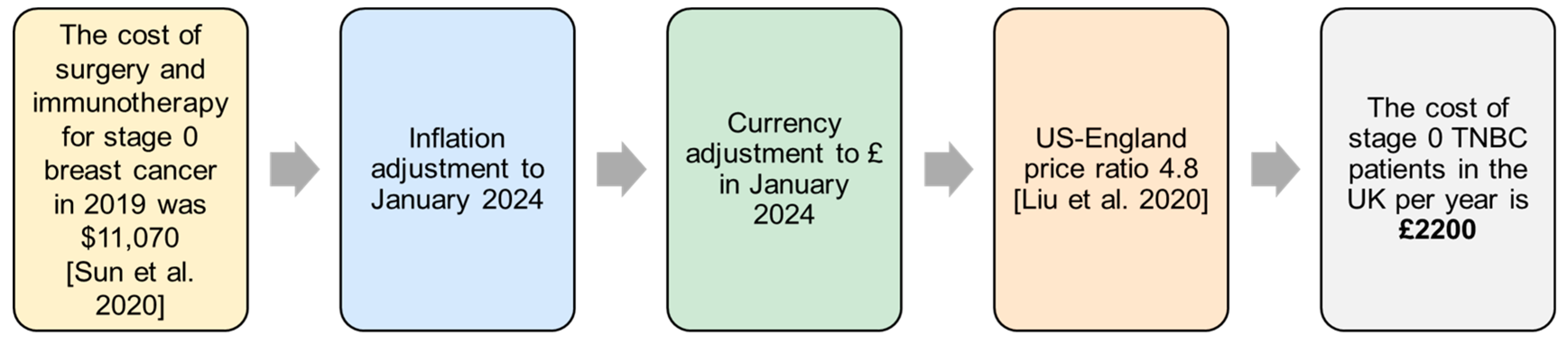 Vaccines 13 00144 g005 Vaccines 13 00144 g005