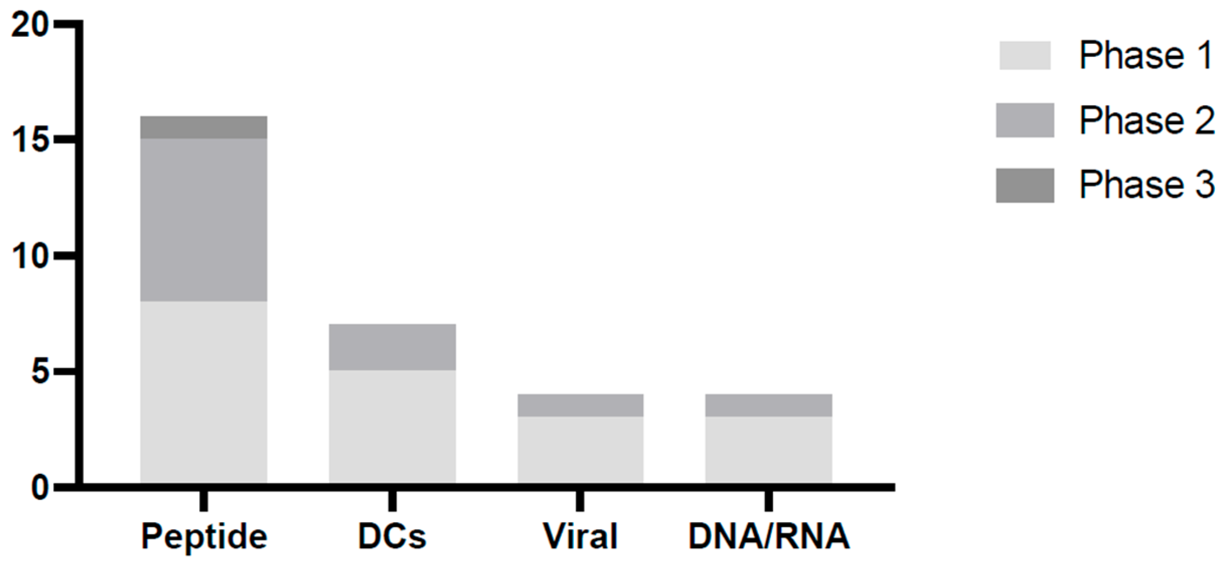 Vaccines 13 00144 g007 Vaccines 13 00144 g007