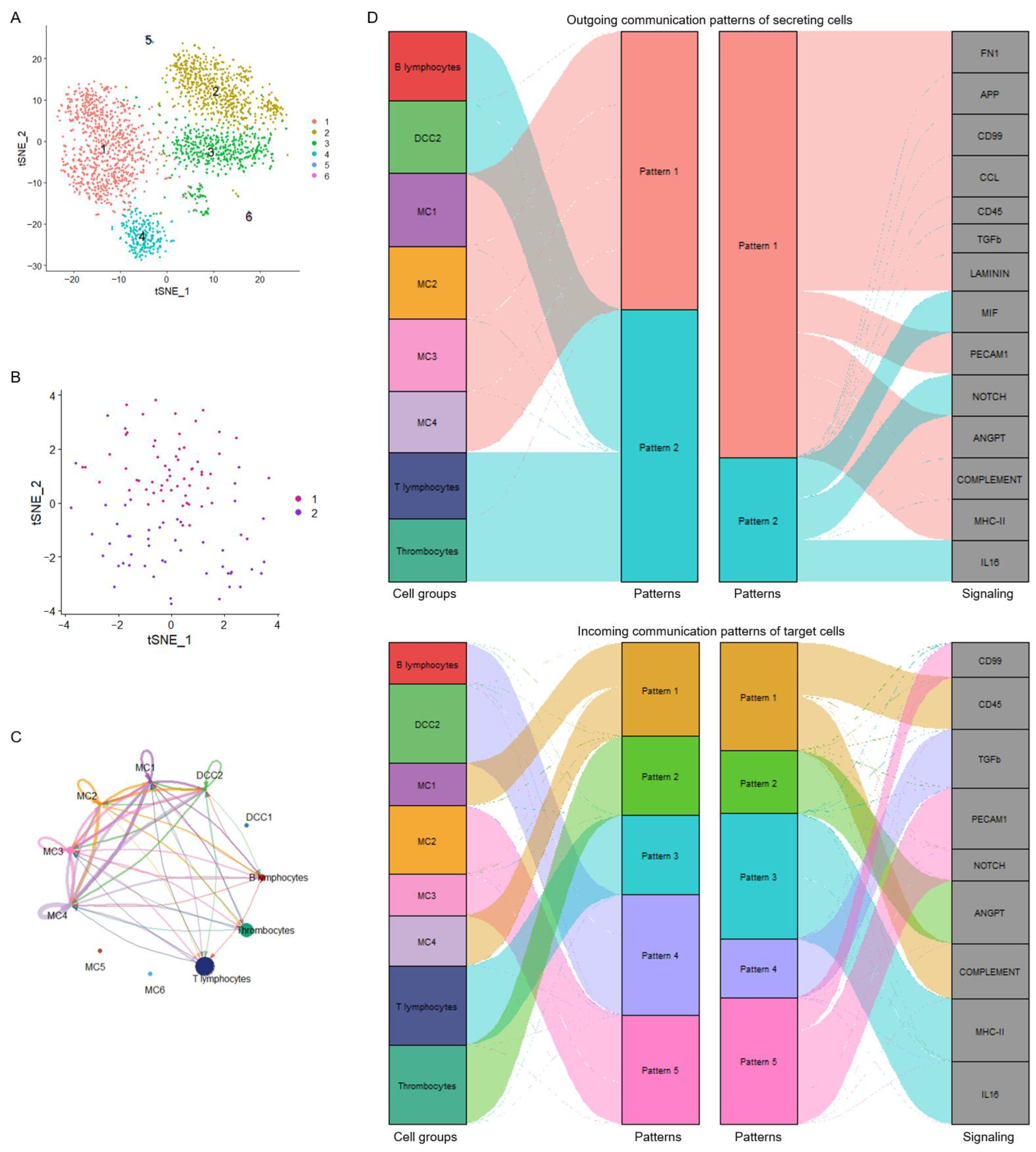 Vaccines 13 00146 g004