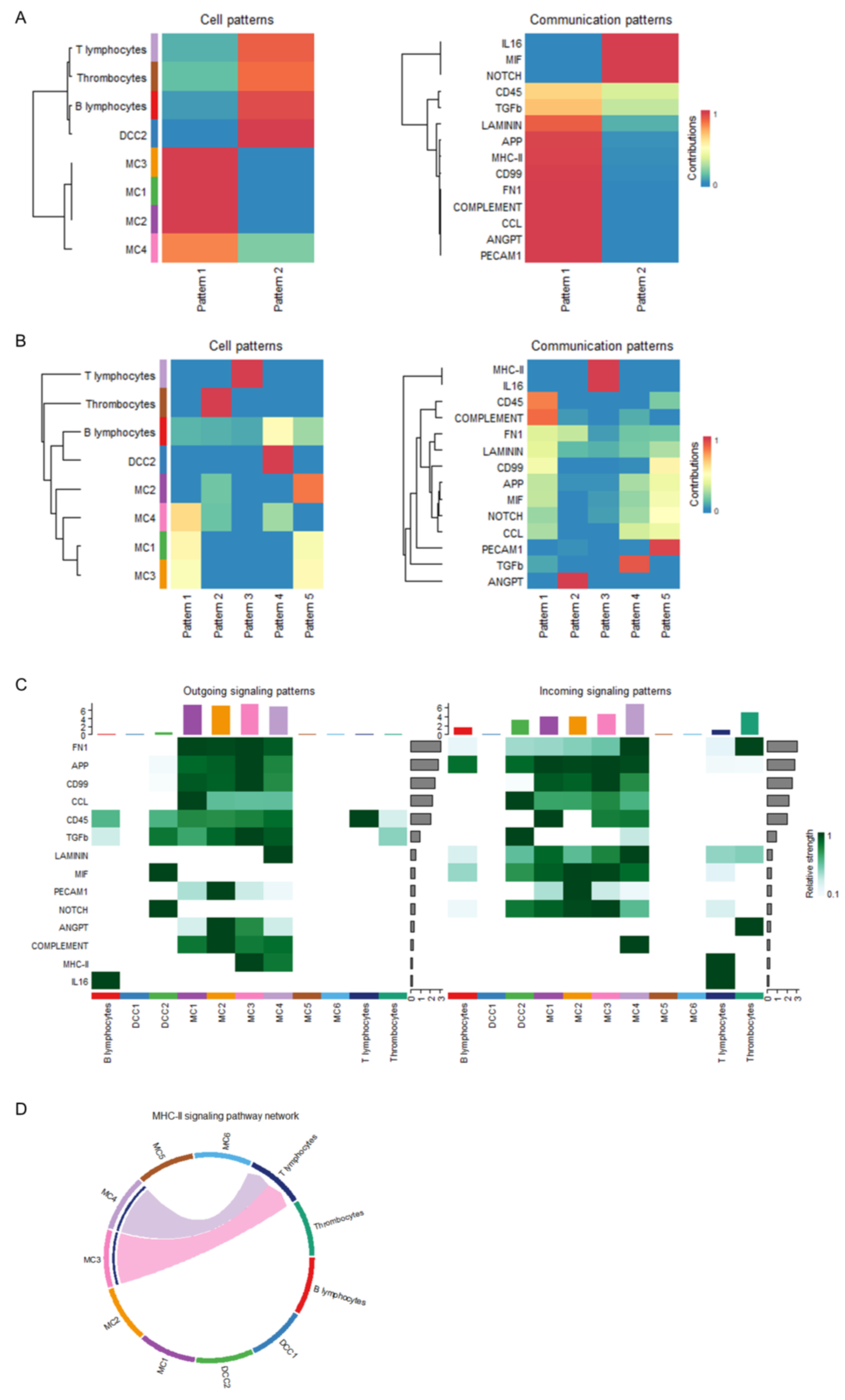 Vaccines 13 00146 g005