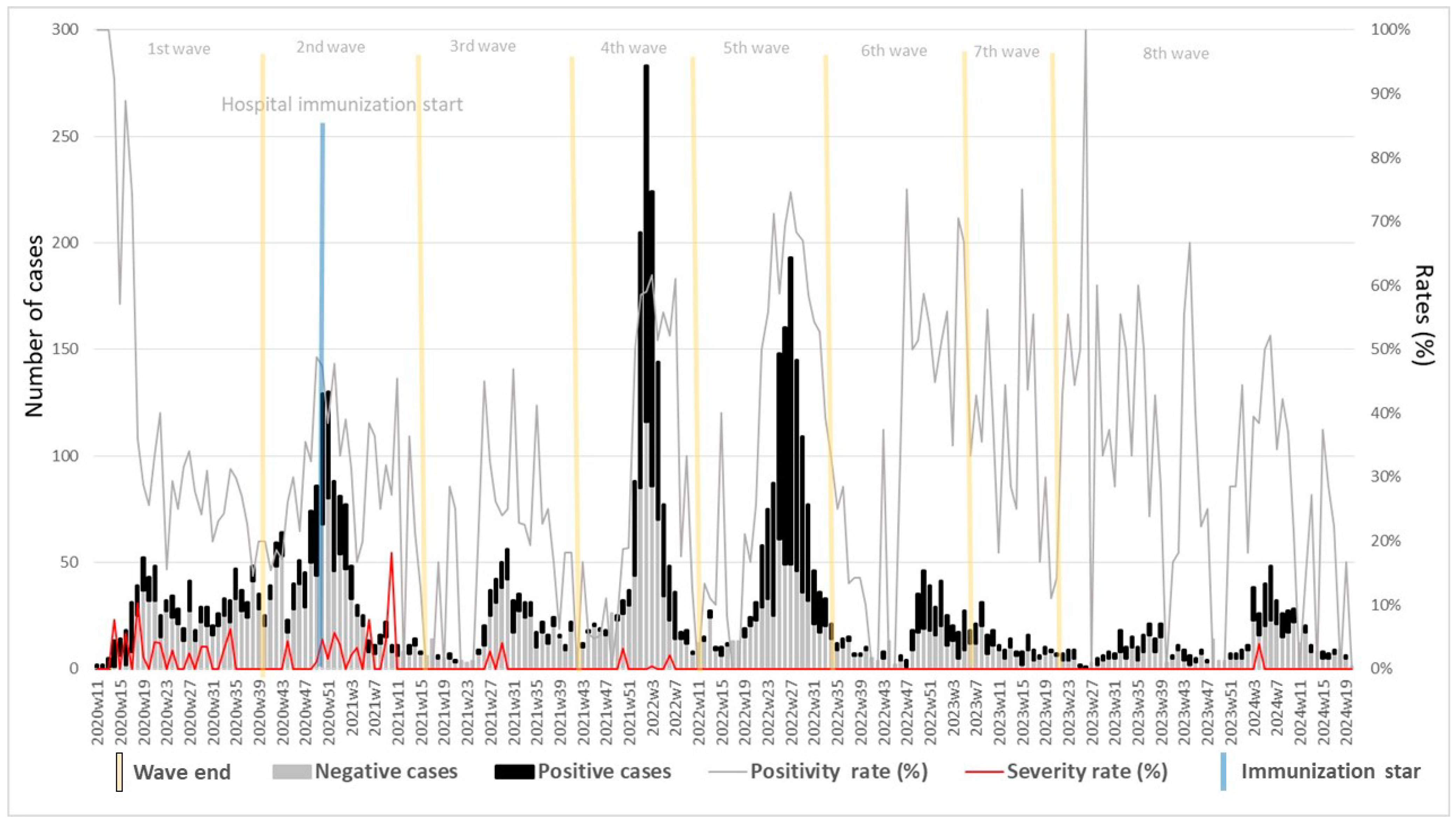 Vaccines 13 00147 g001