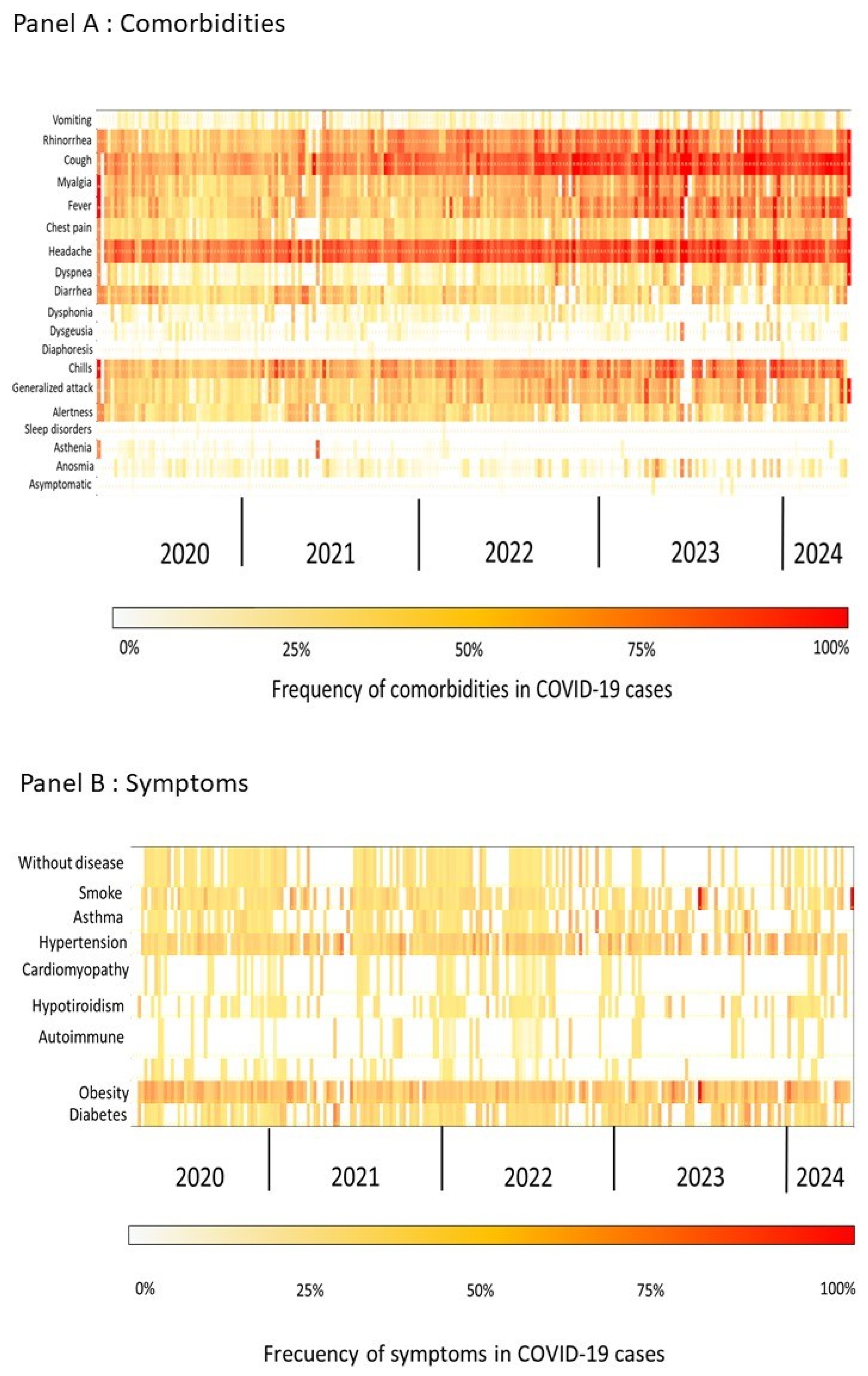 Vaccines 13 00147 g002