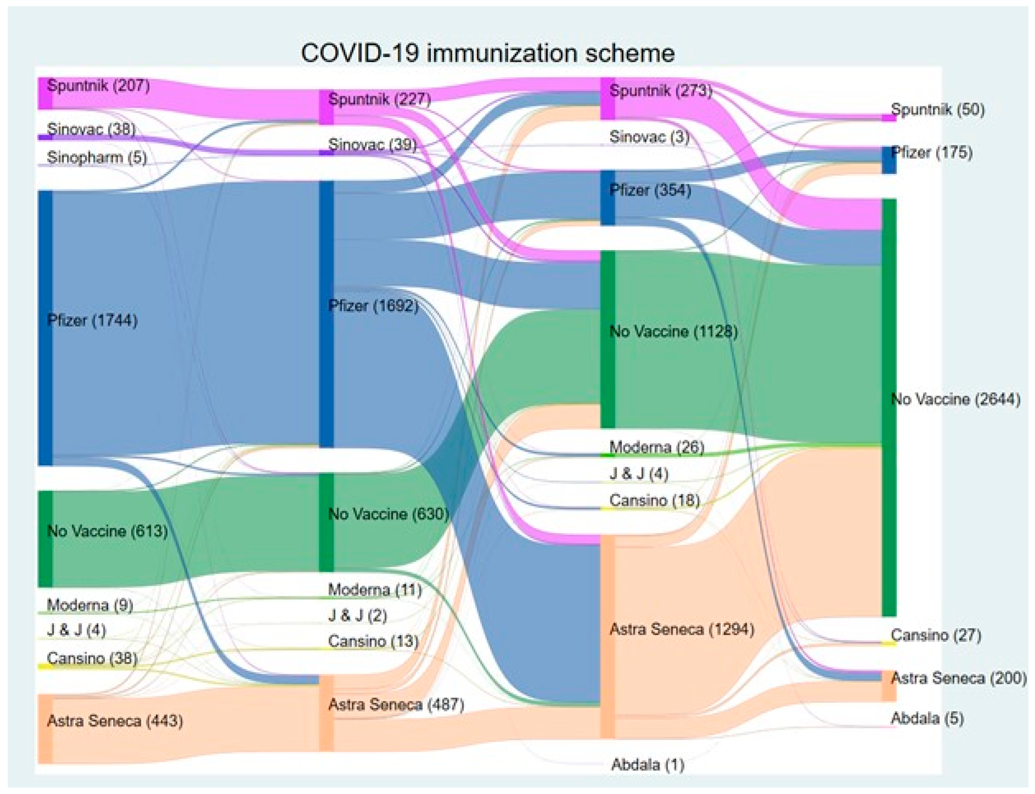 Vaccines 13 00147 g003