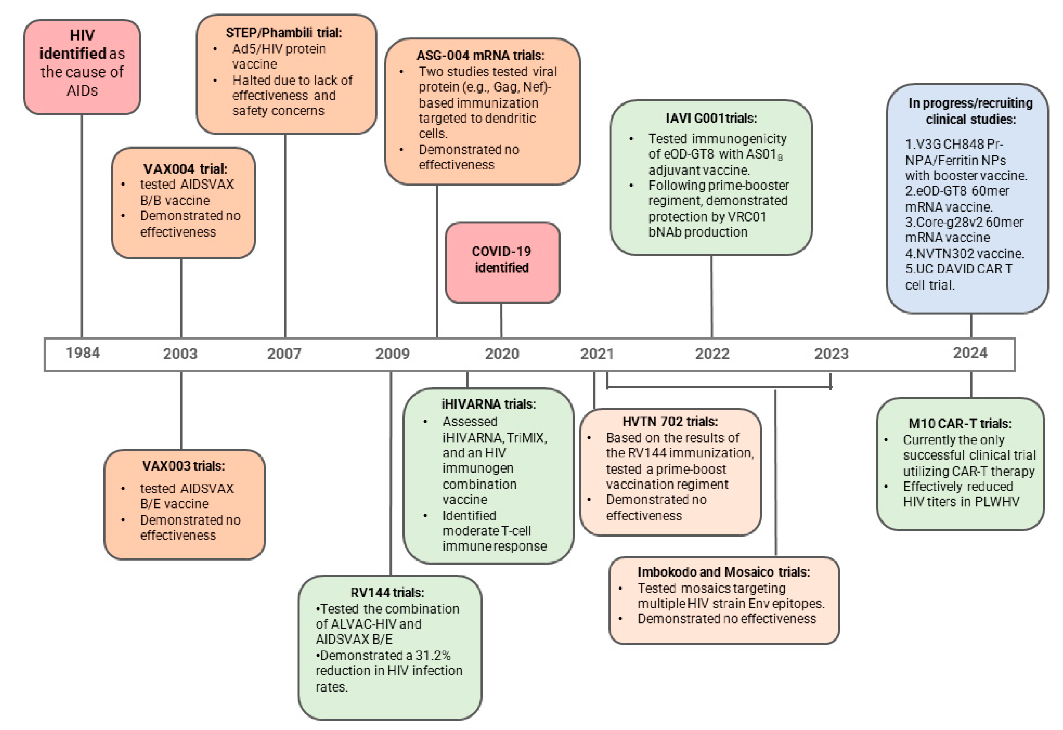 Vaccines 13 00148 g001