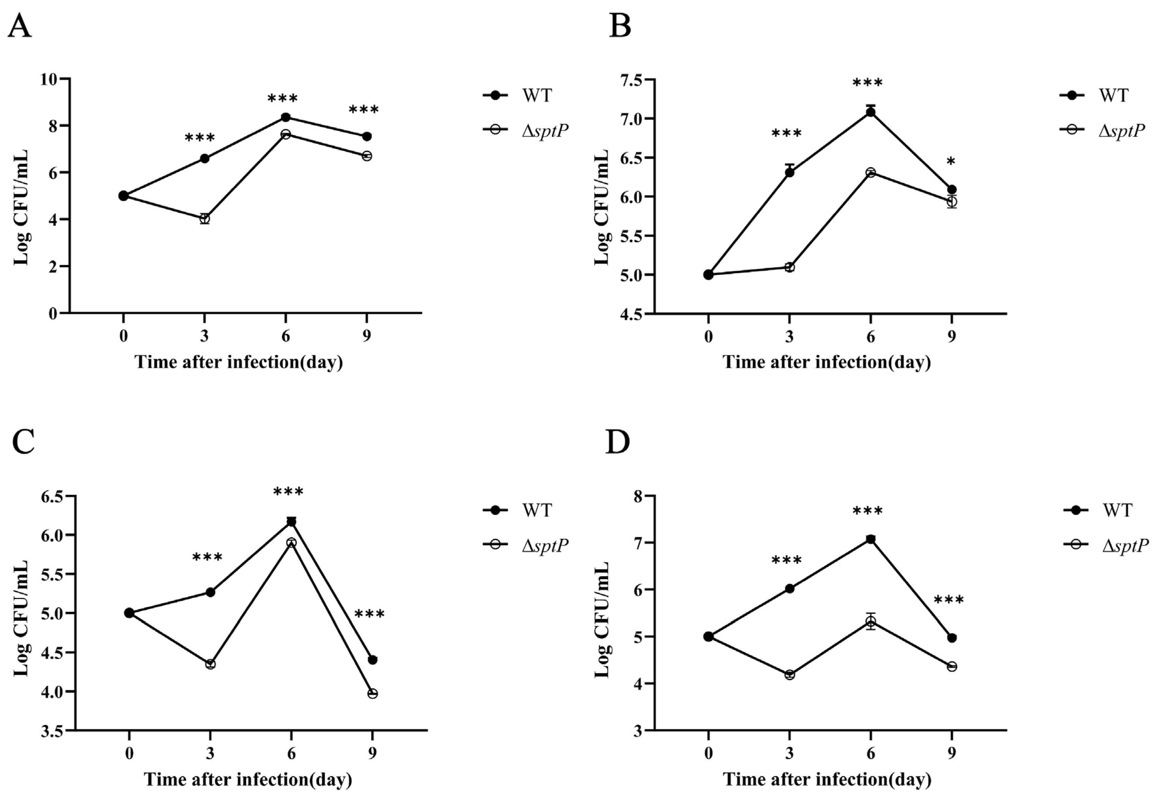 Vaccines 13 00150 g004
