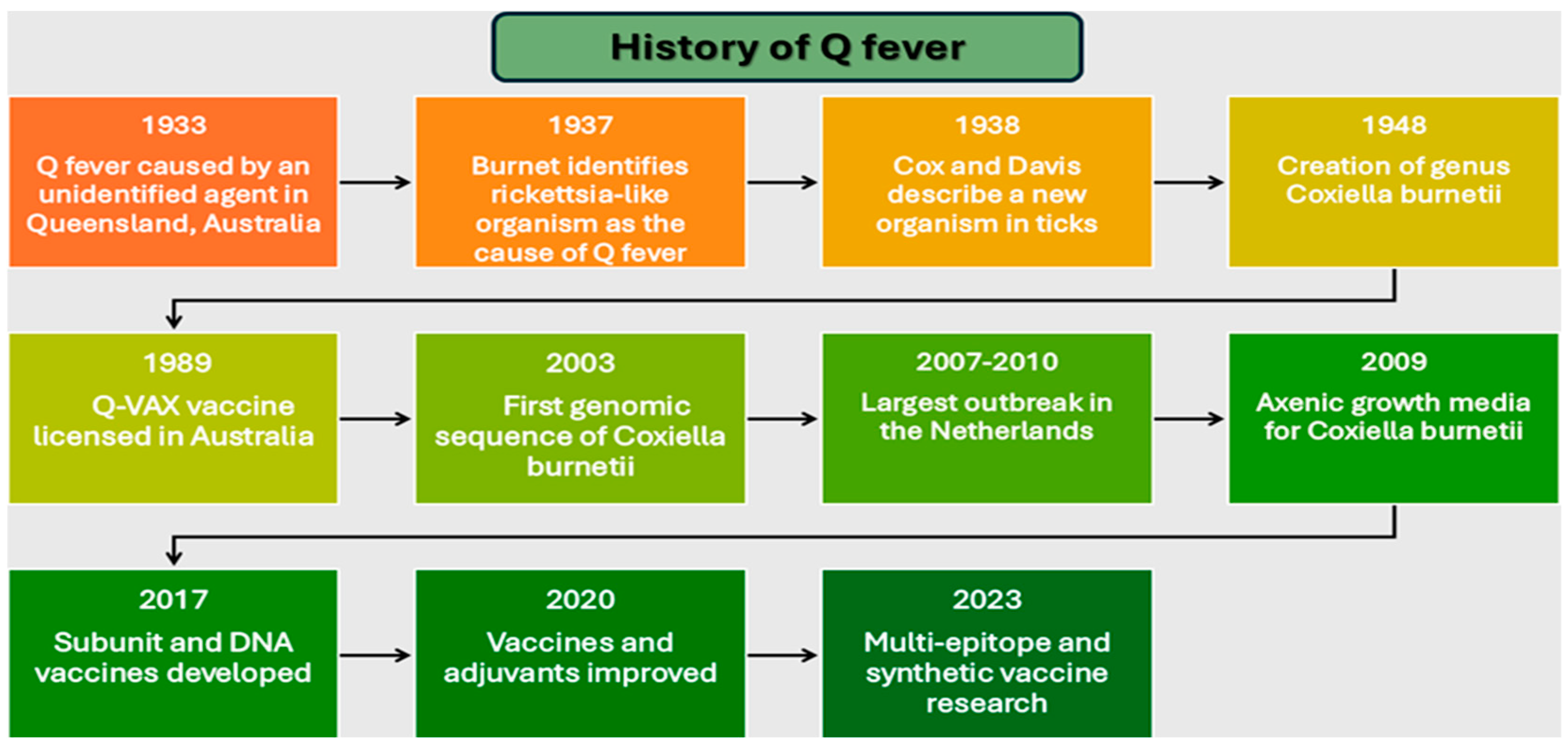 Vaccines 13 00151 g001 Vaccines 13 00151 g001