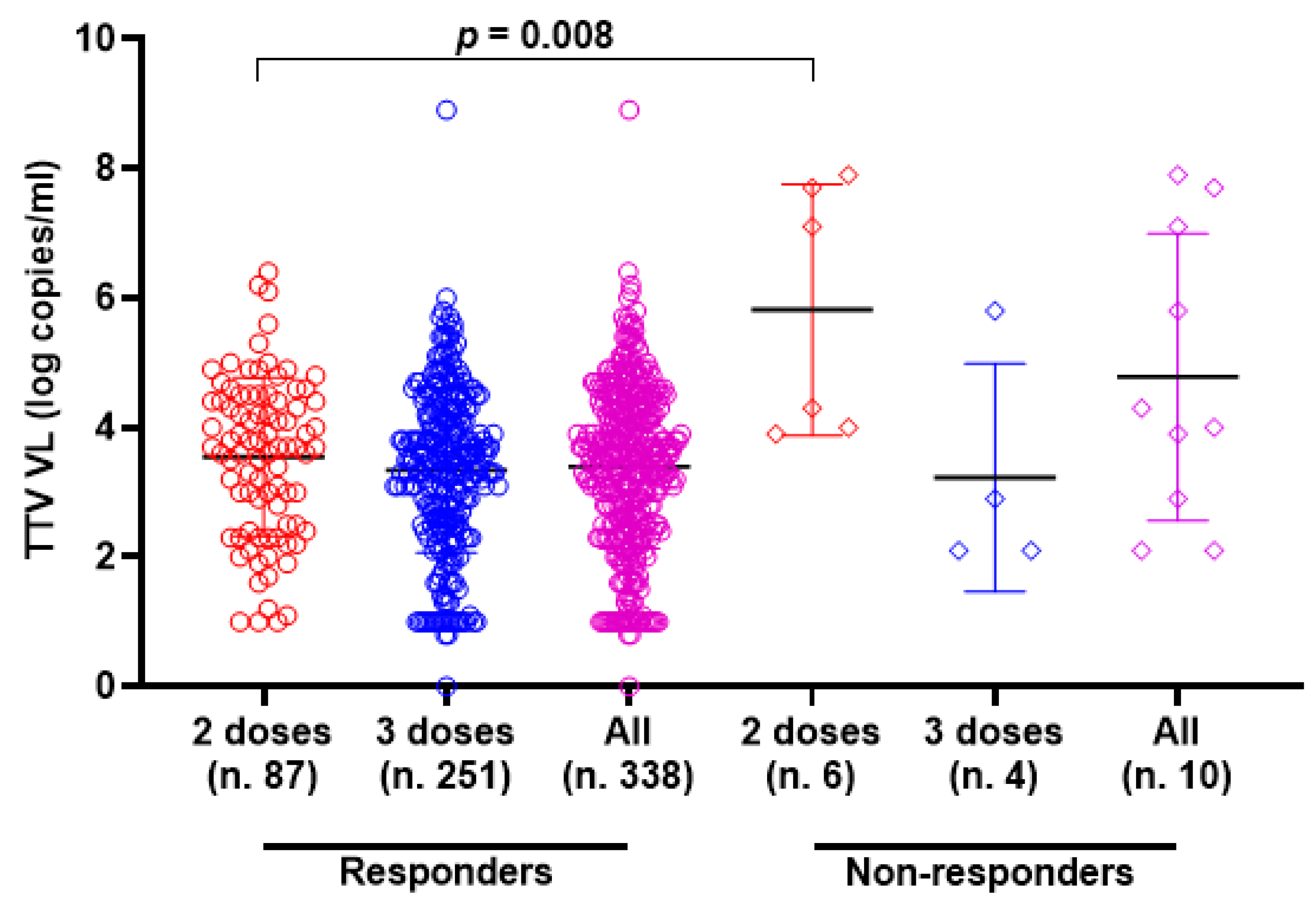 Vaccines 13 00153 g001