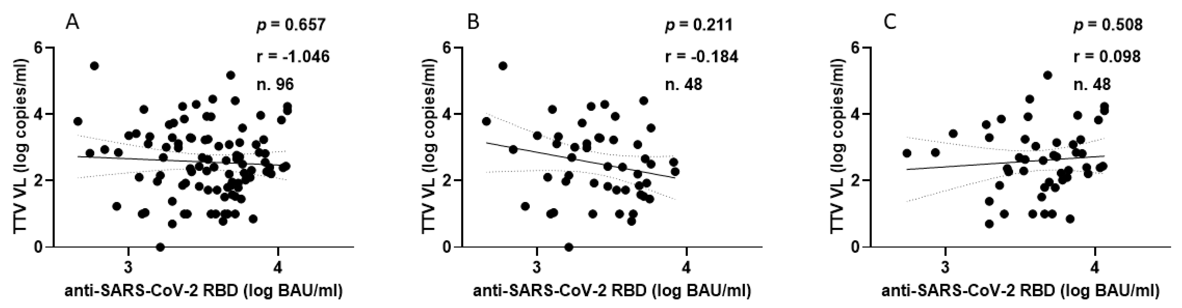 Vaccines 13 00153 g003