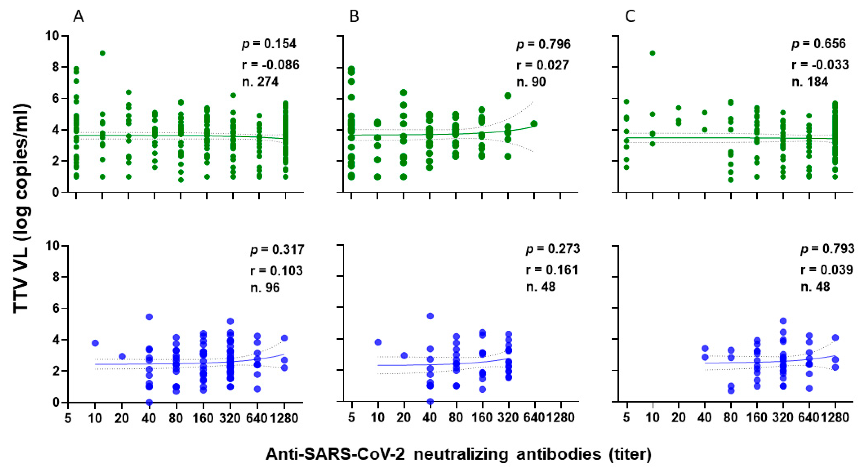 Vaccines 13 00153 g004