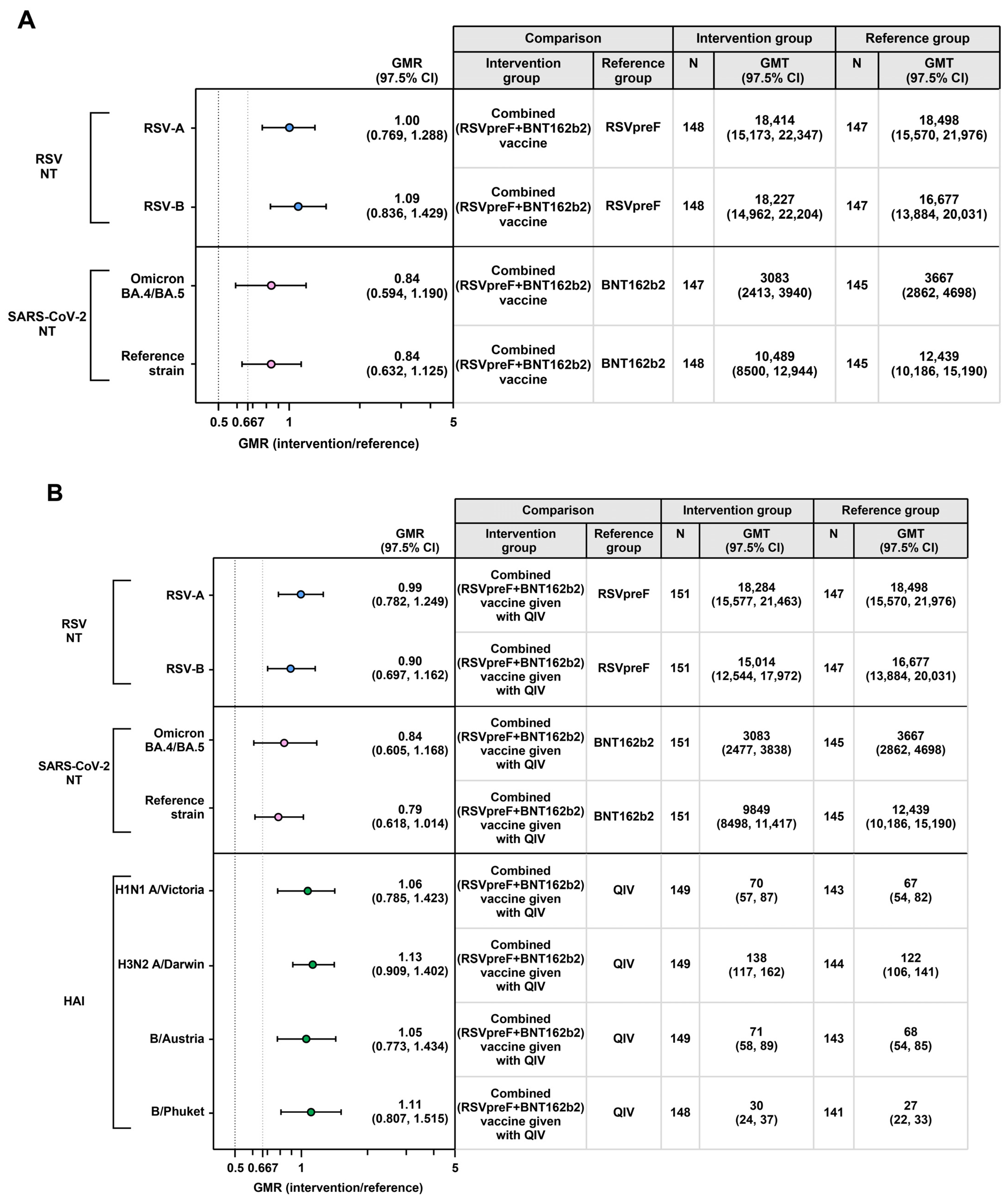 Vaccines 13 00158 g004