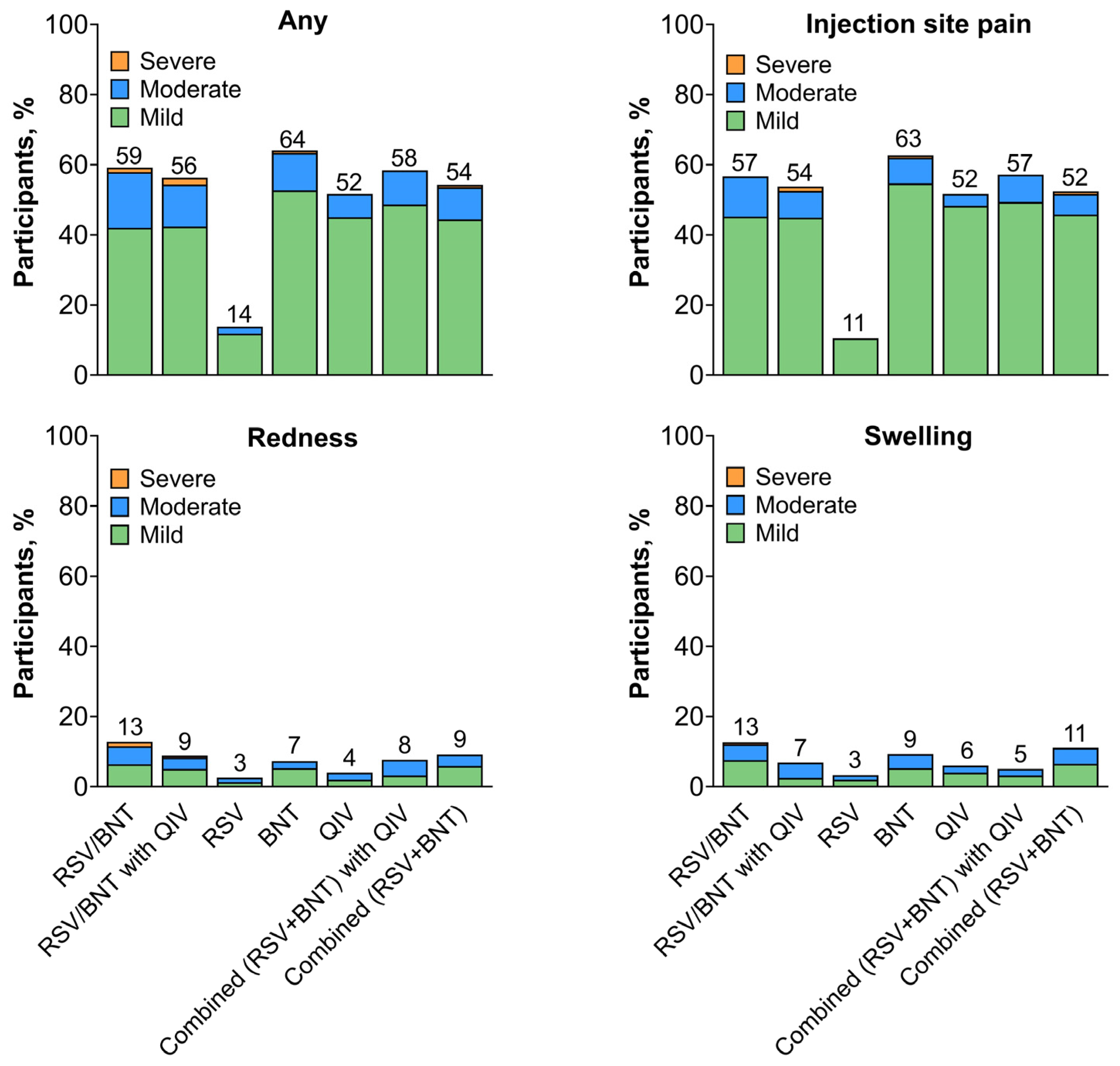 Vaccines 13 00158 g005