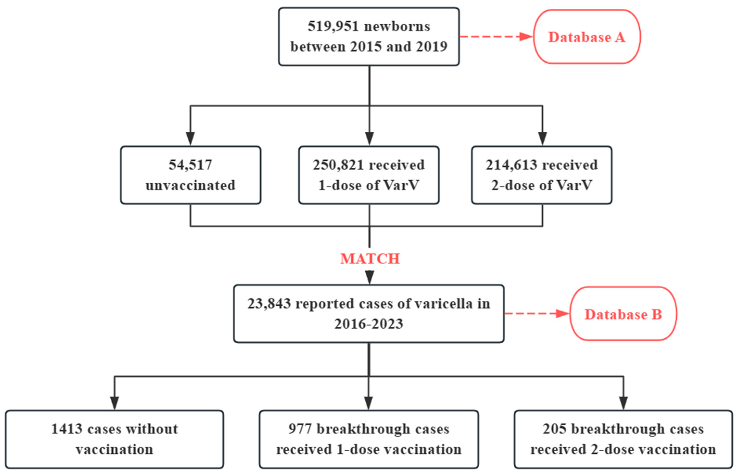 Vaccines 13 00160 g001