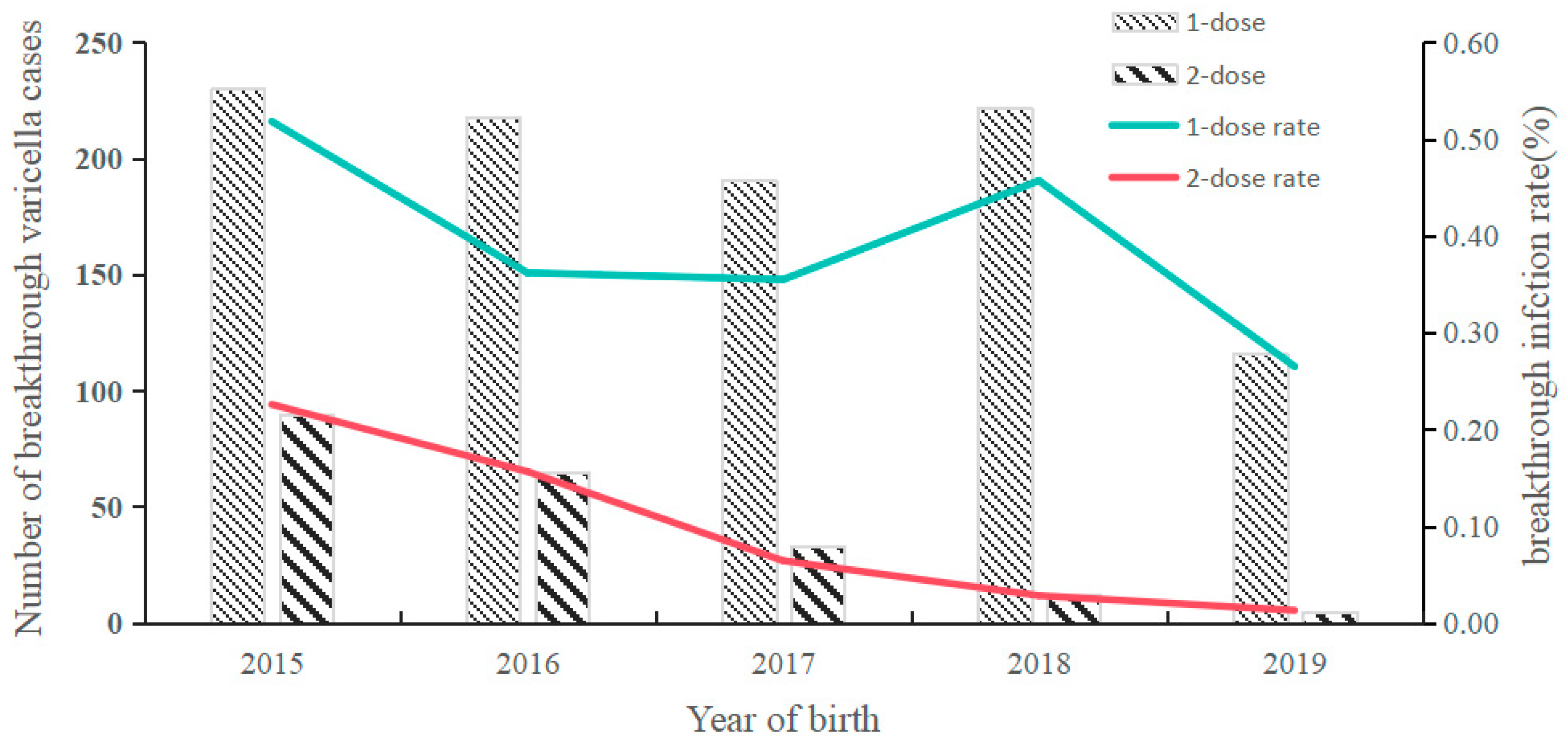 Vaccines 13 00160 g002