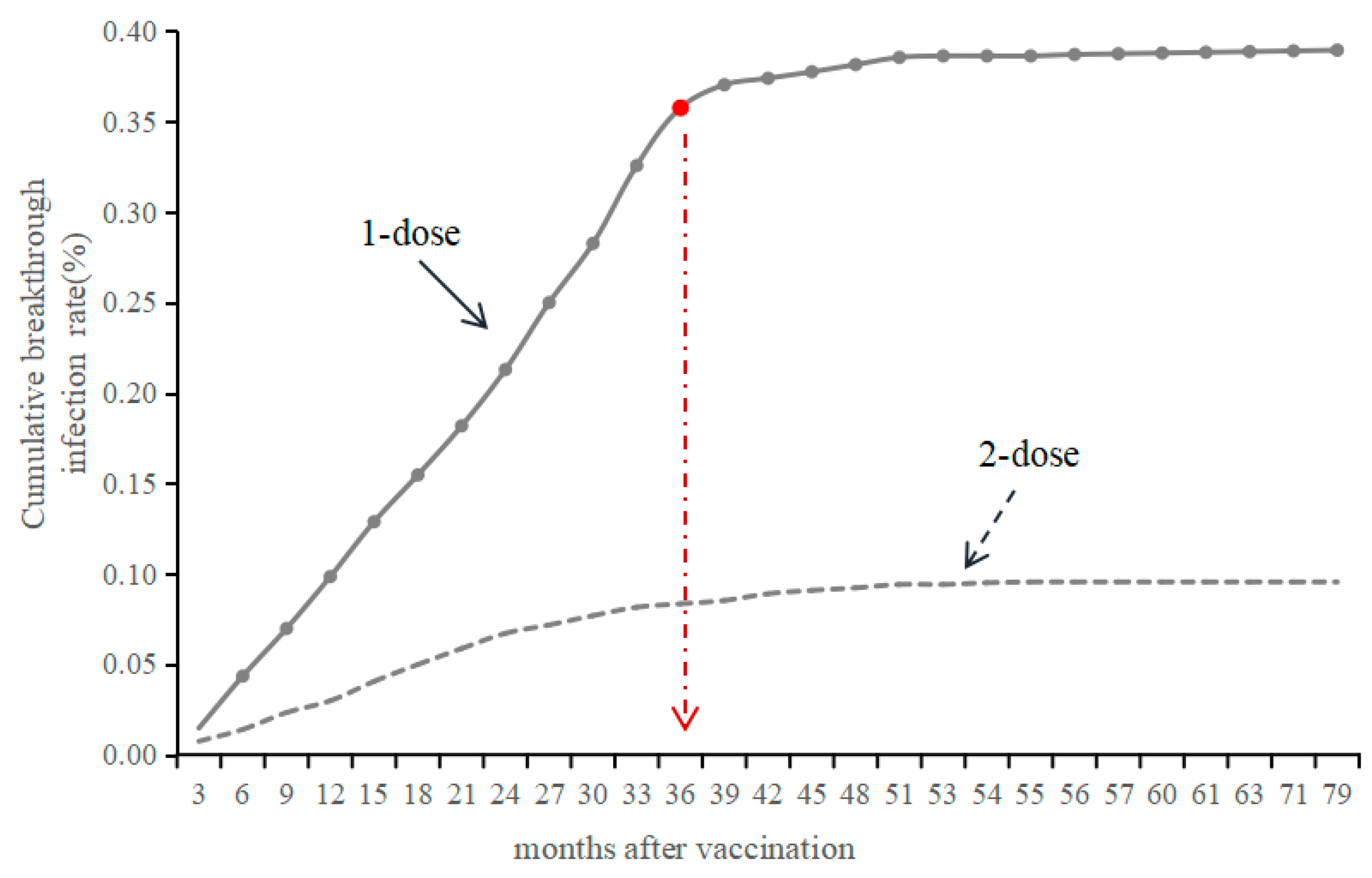 Vaccines 13 00160 g004
