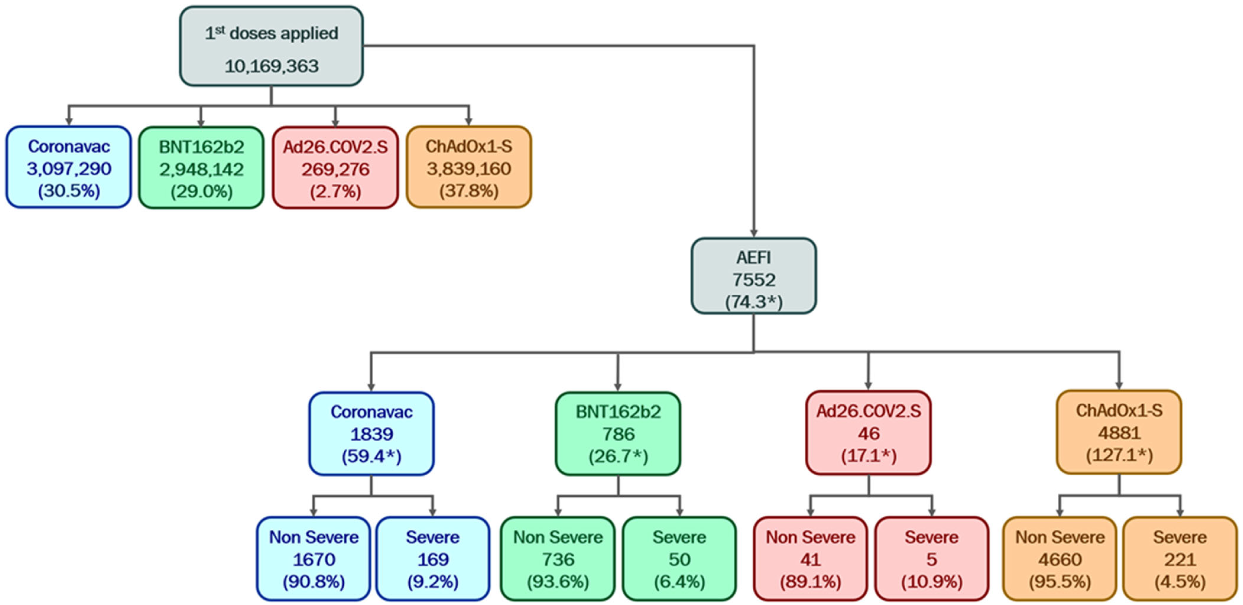 Vaccines 13 00161 g002