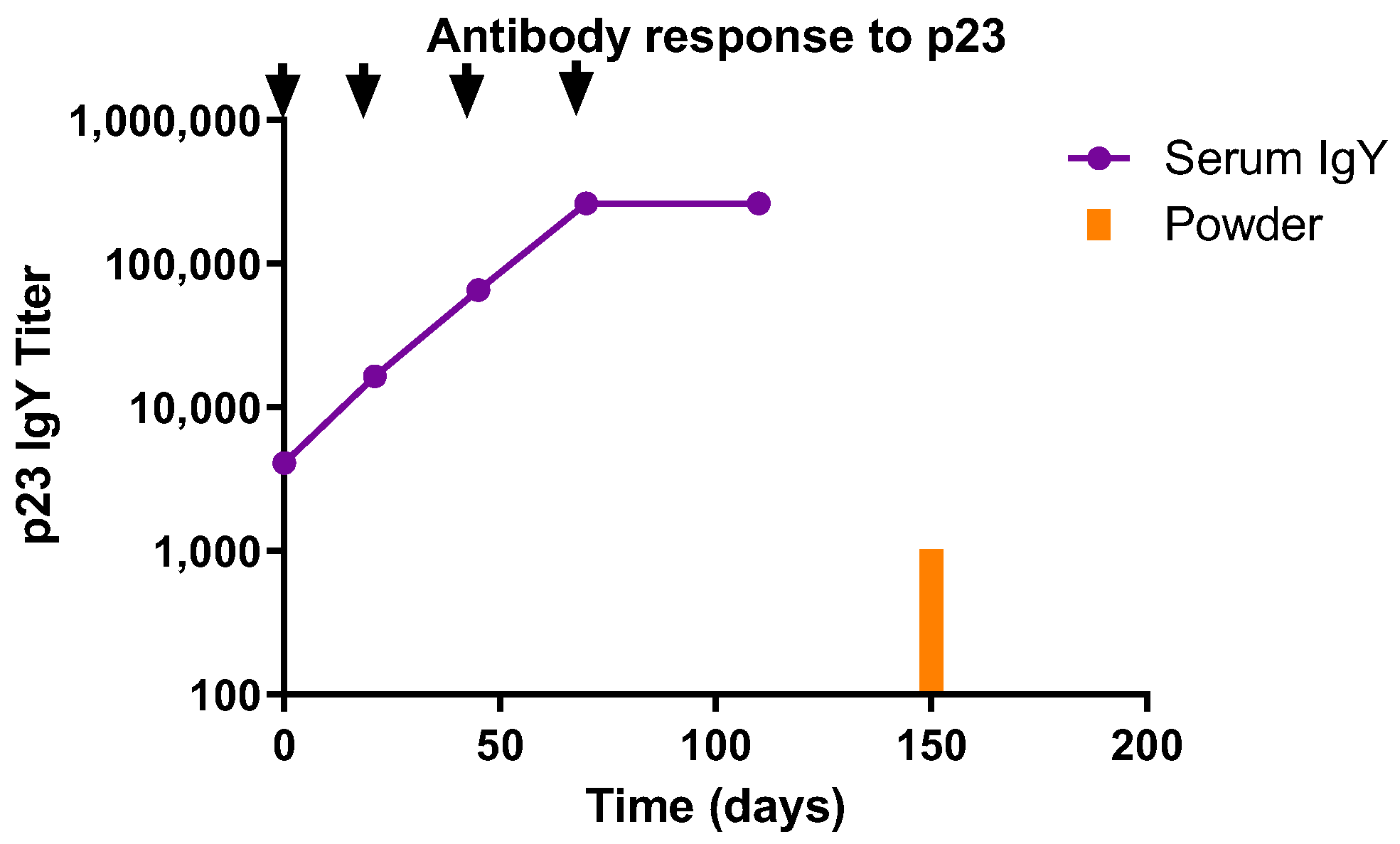 Vaccines 13 00162 g003
