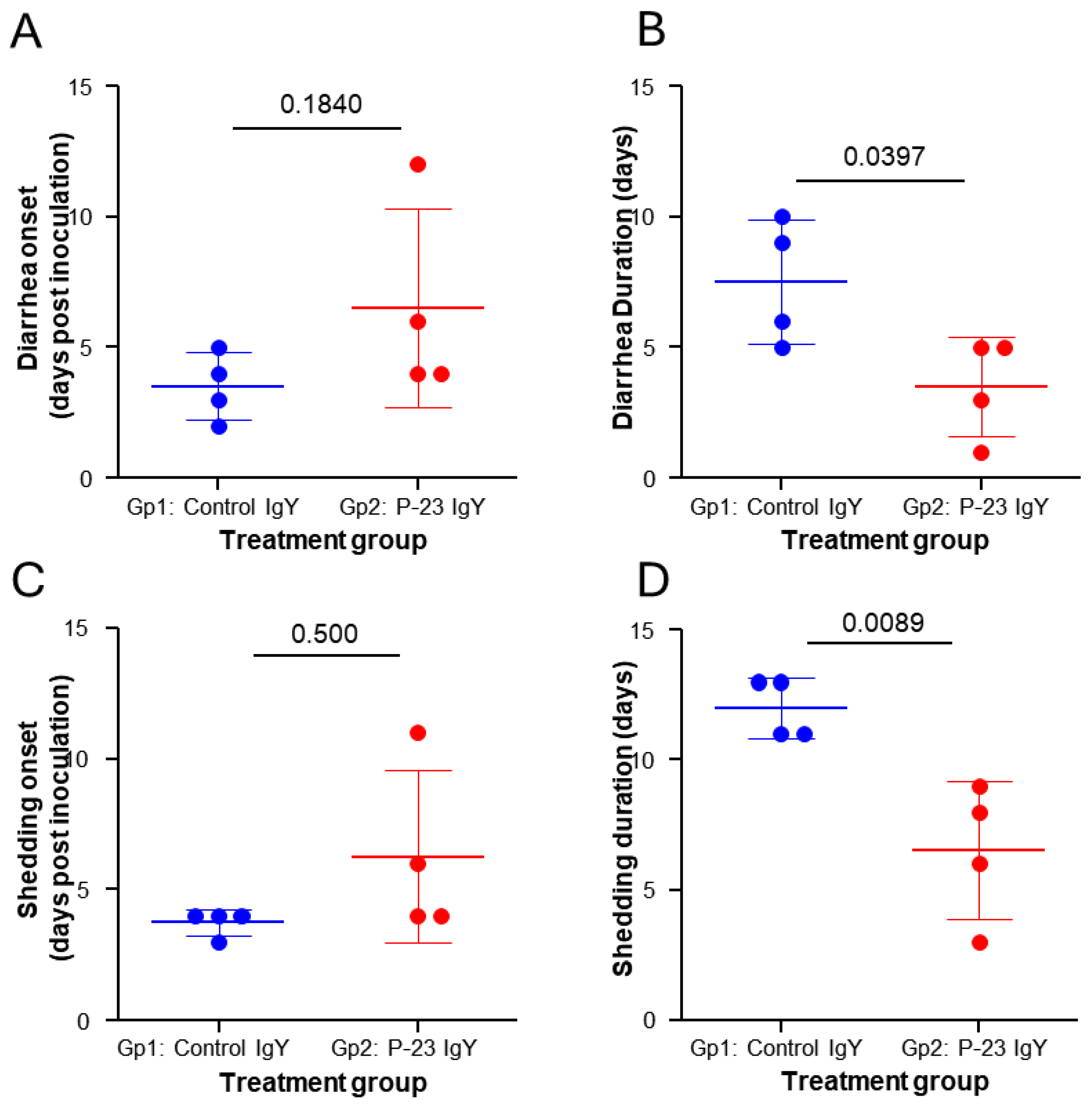 Vaccines 13 00162 g005
