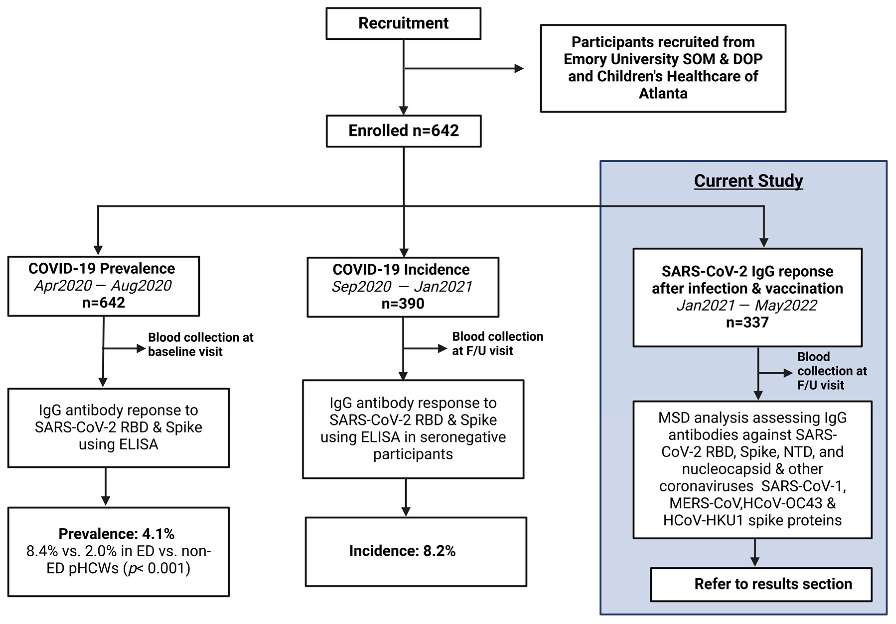 Vaccines 13 00163 g001