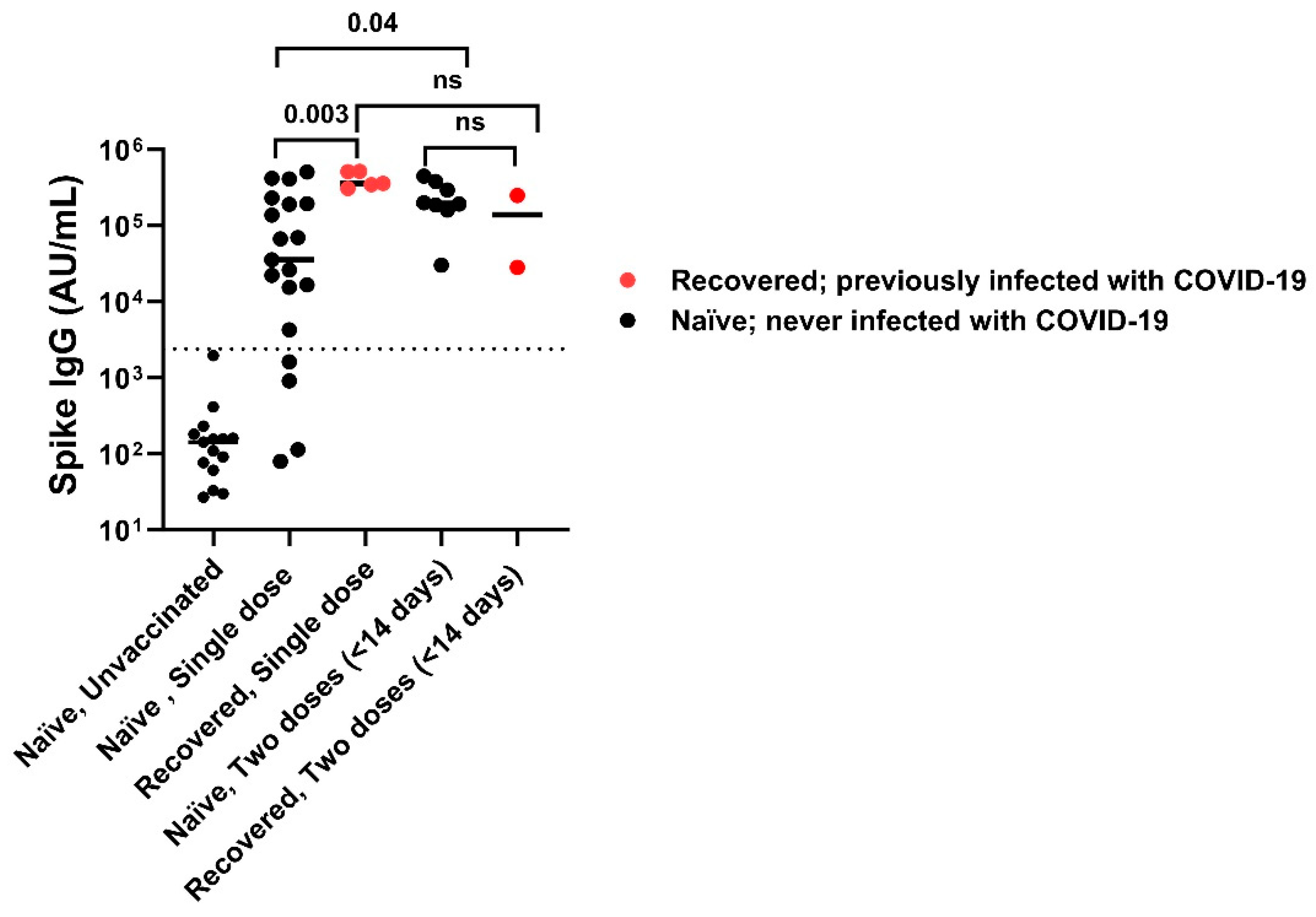 Vaccines 13 00163 g003