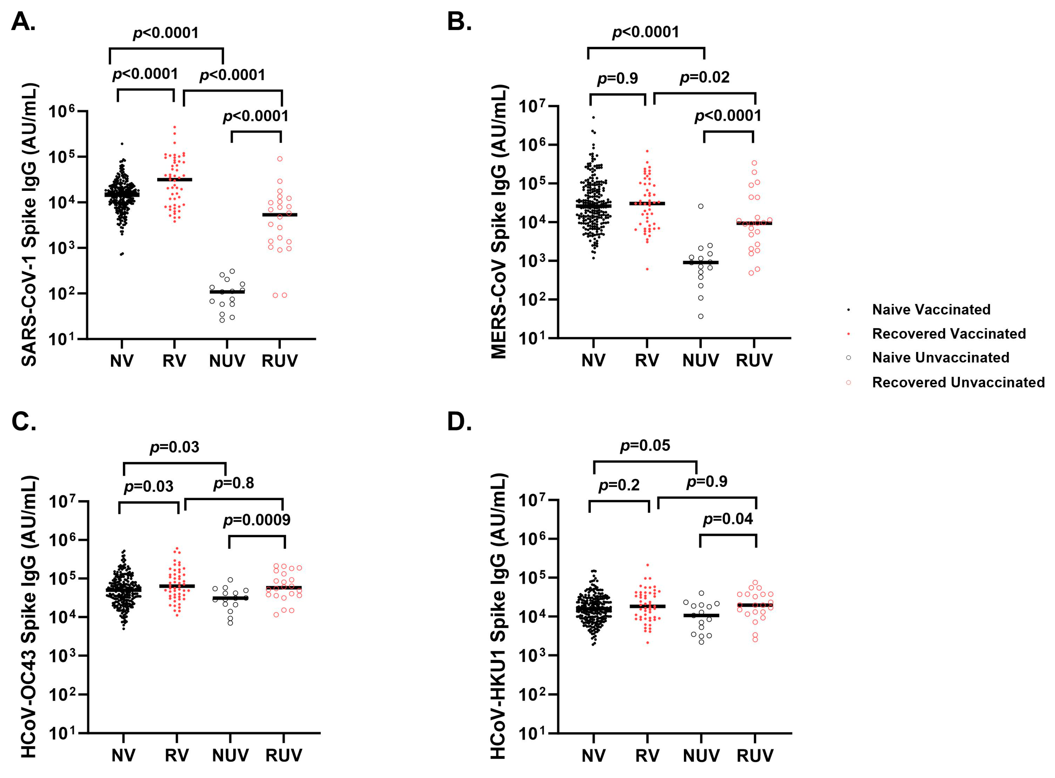 Vaccines 13 00163 g004