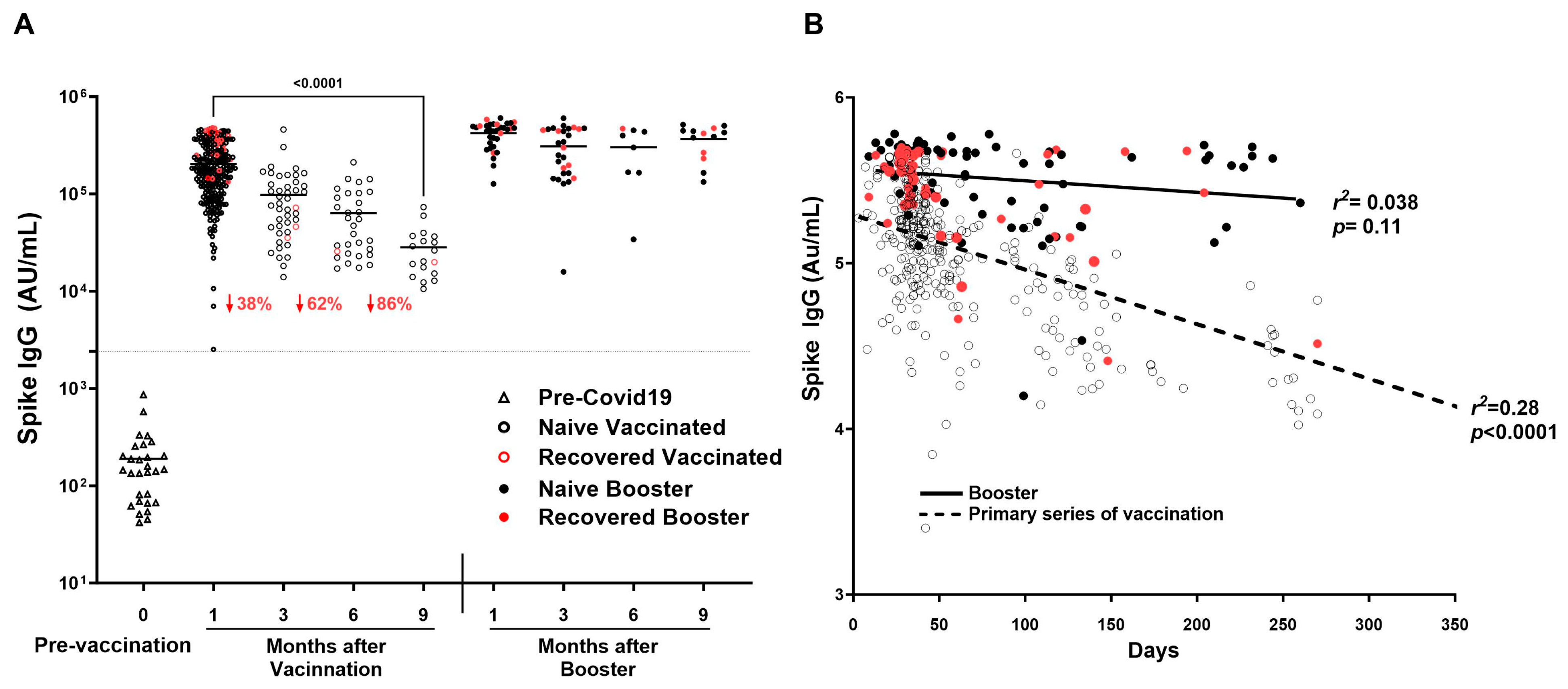 Vaccines 13 00163 g005