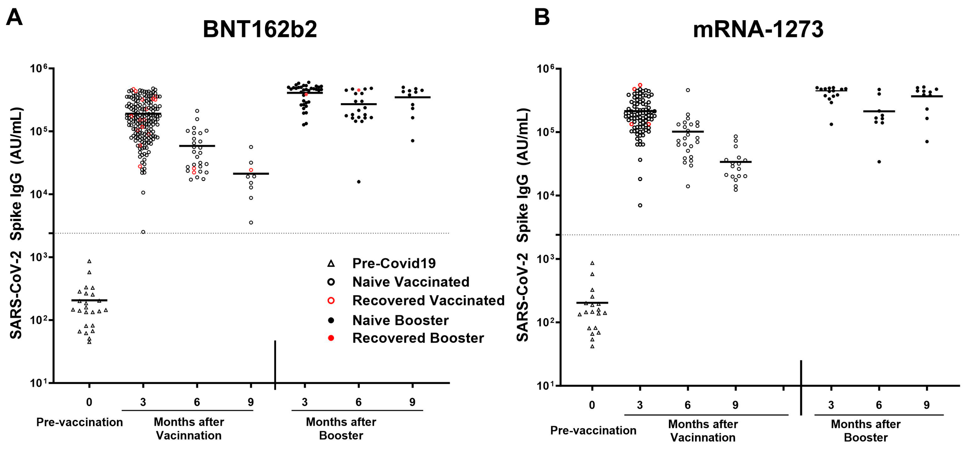 Vaccines 13 00163 g006