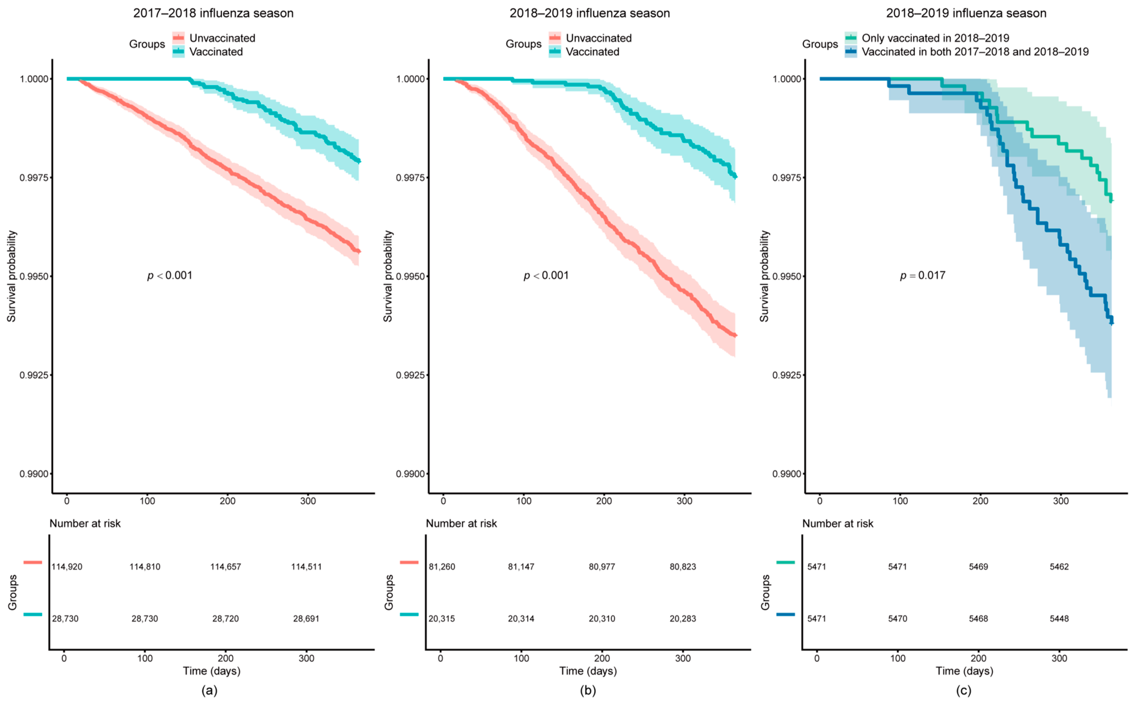 Vaccines 13 00164 g002