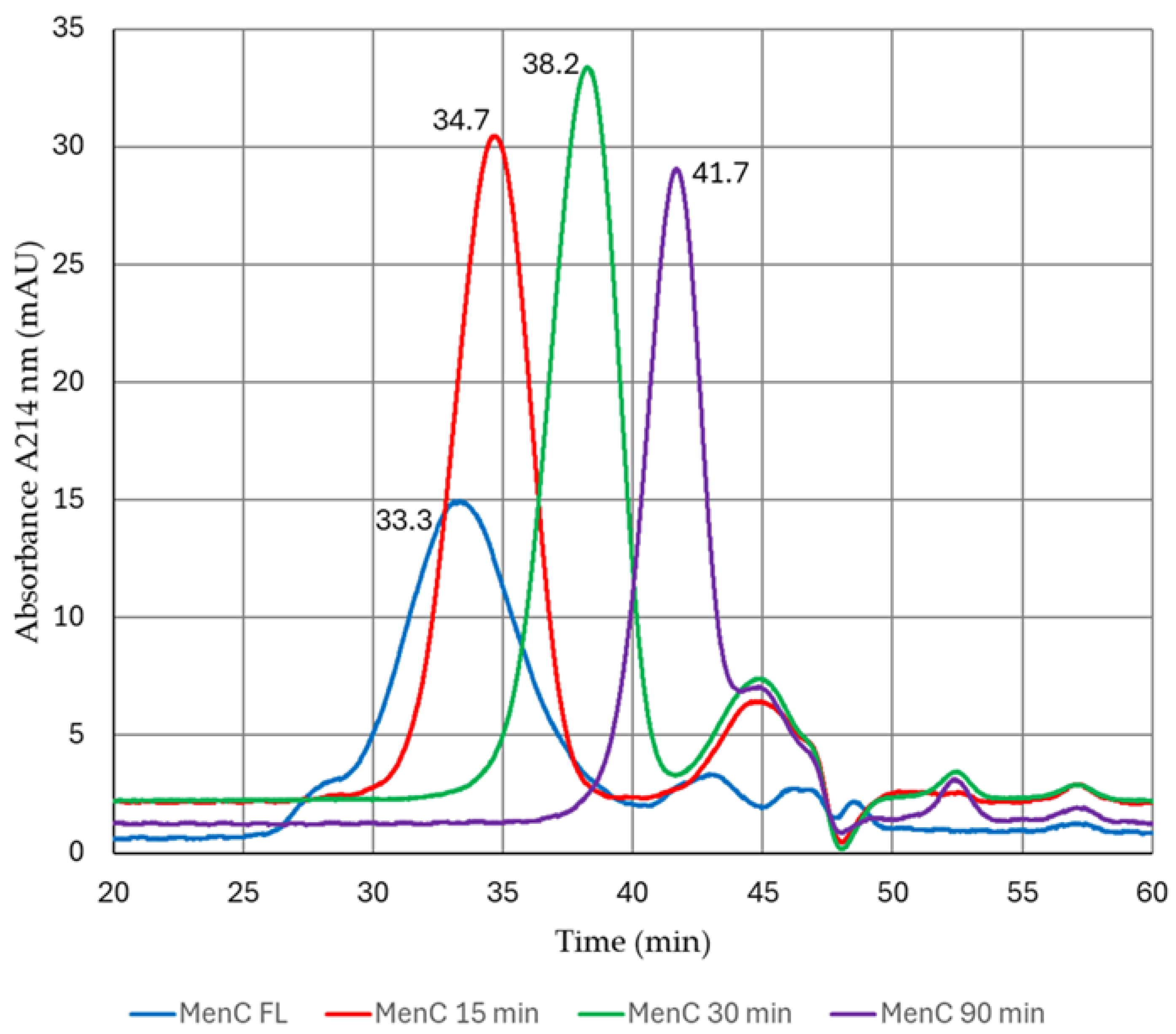 Vaccines 13 00167 g001