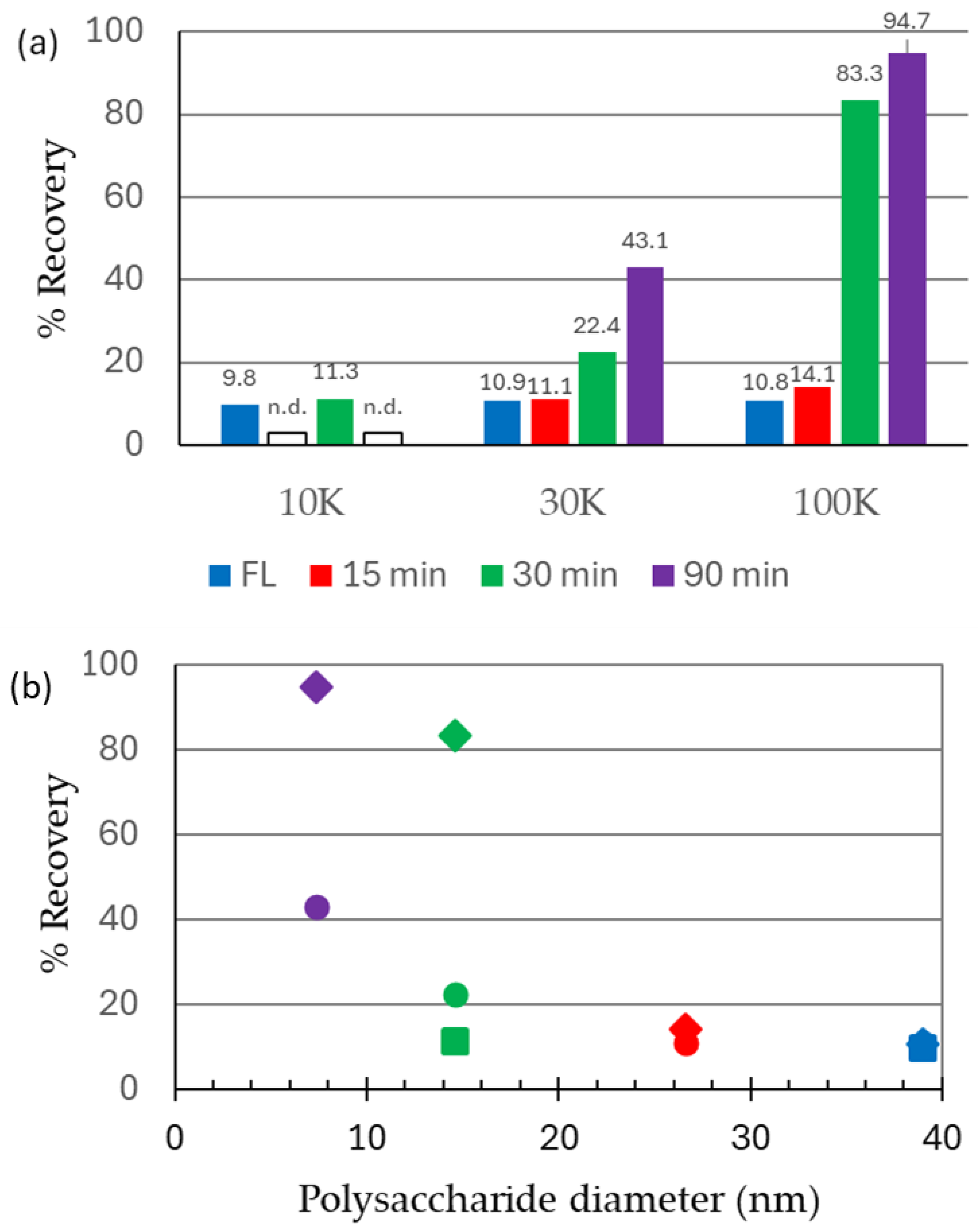 Vaccines 13 00167 g002