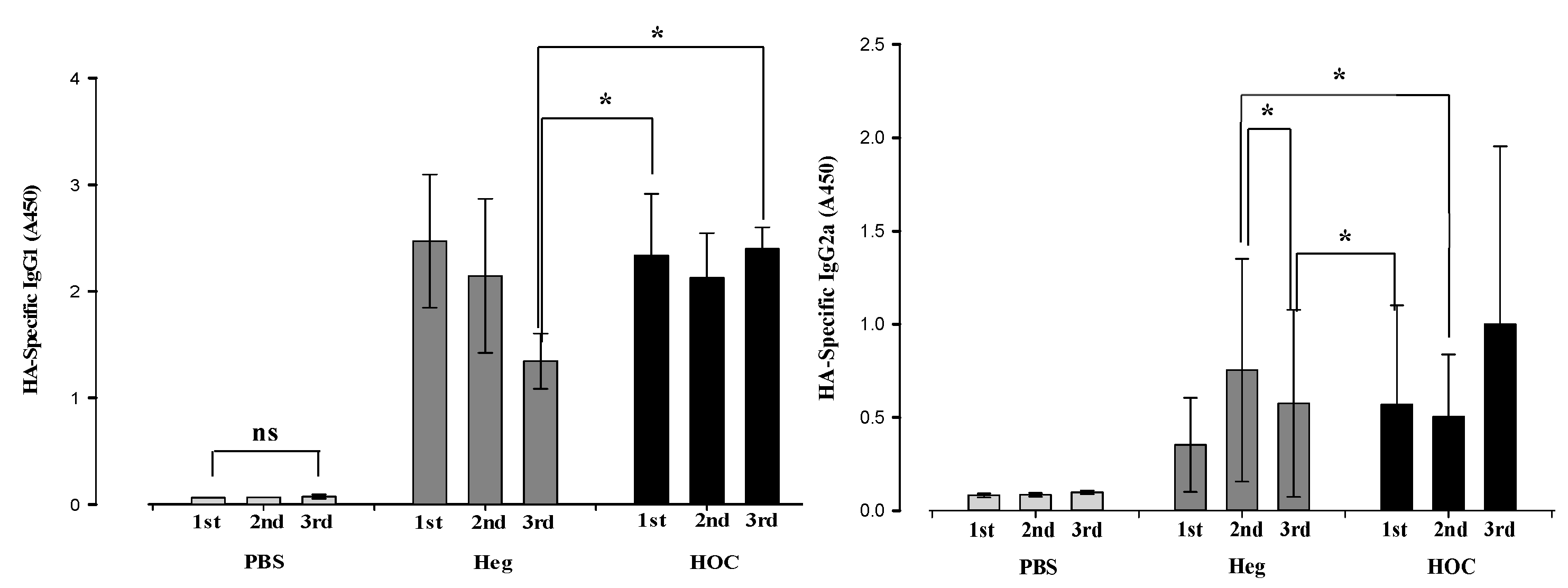 Vaccines 13 00168 g004
