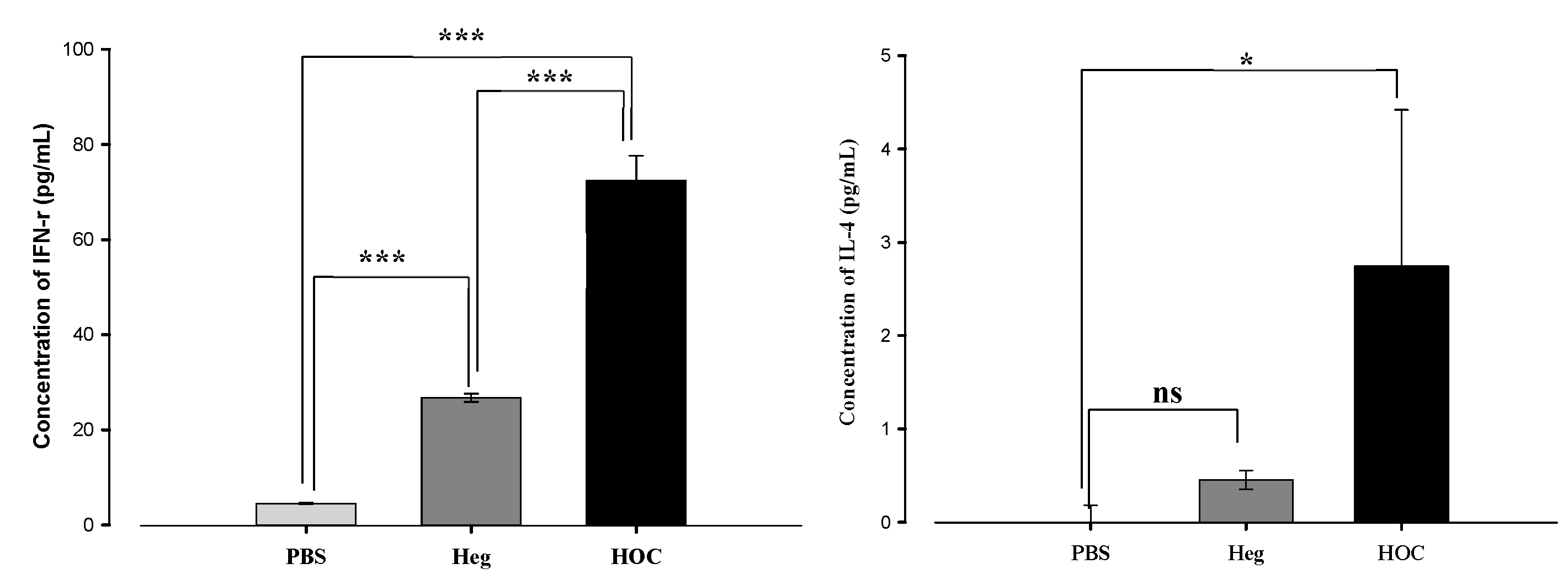 Vaccines 13 00168 g005