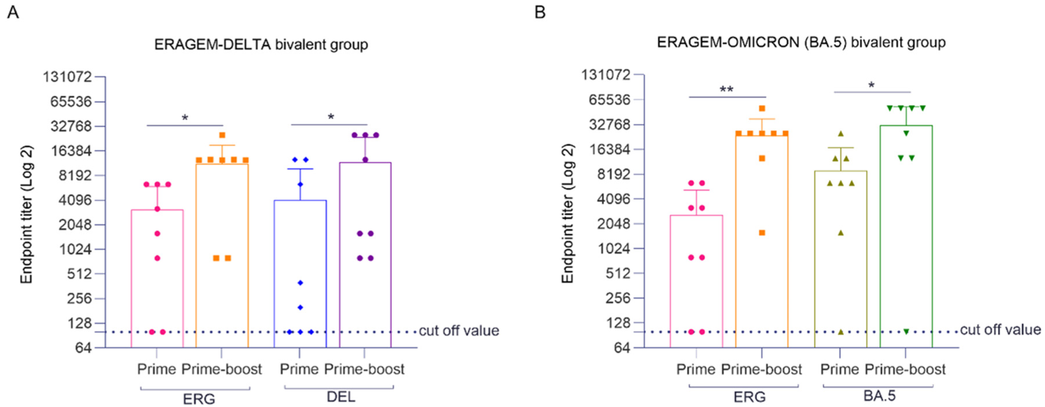 Vaccines 13 00169 g004