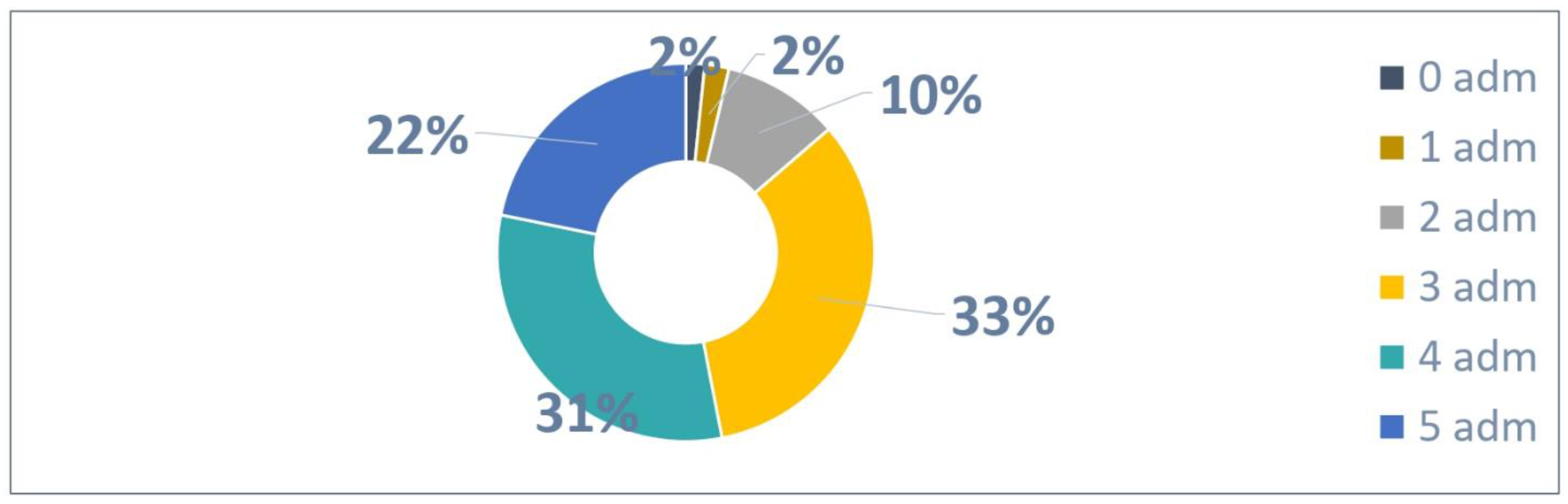 Vaccines 13 00171 g003