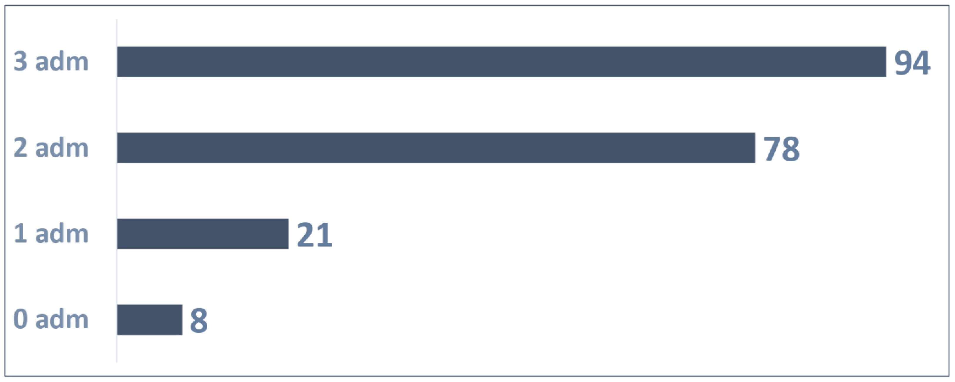 Vaccines 13 00171 g006