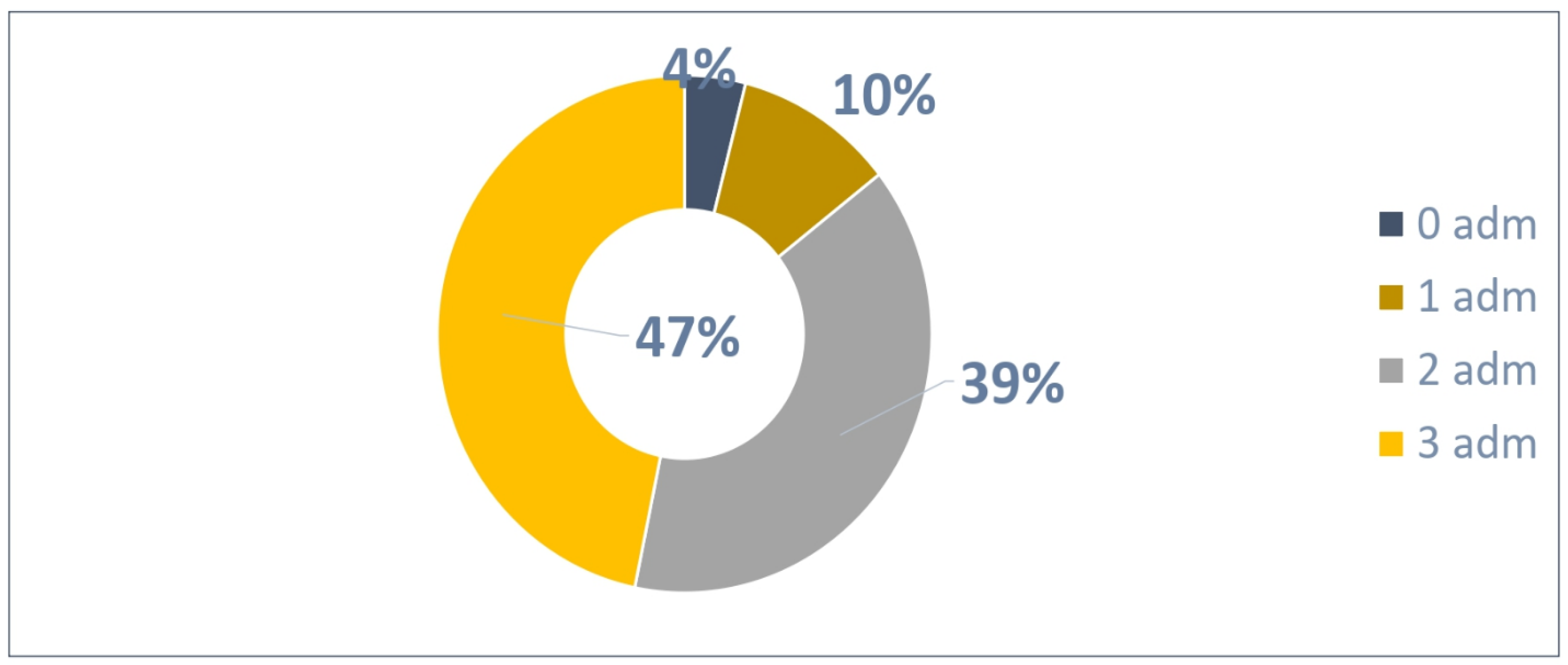 Vaccines 13 00171 g007