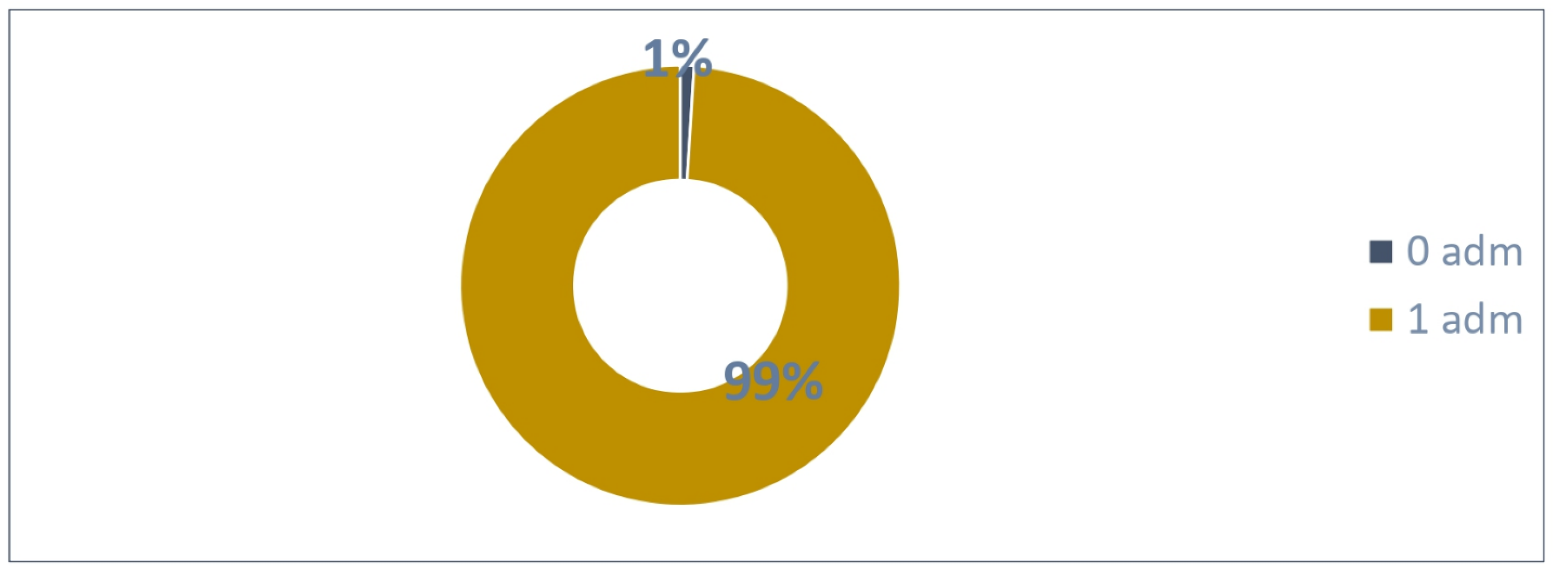 Vaccines 13 00171 g011
